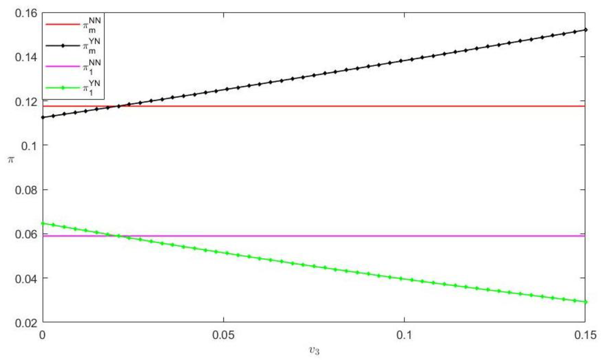 Systems 11 00155 g009