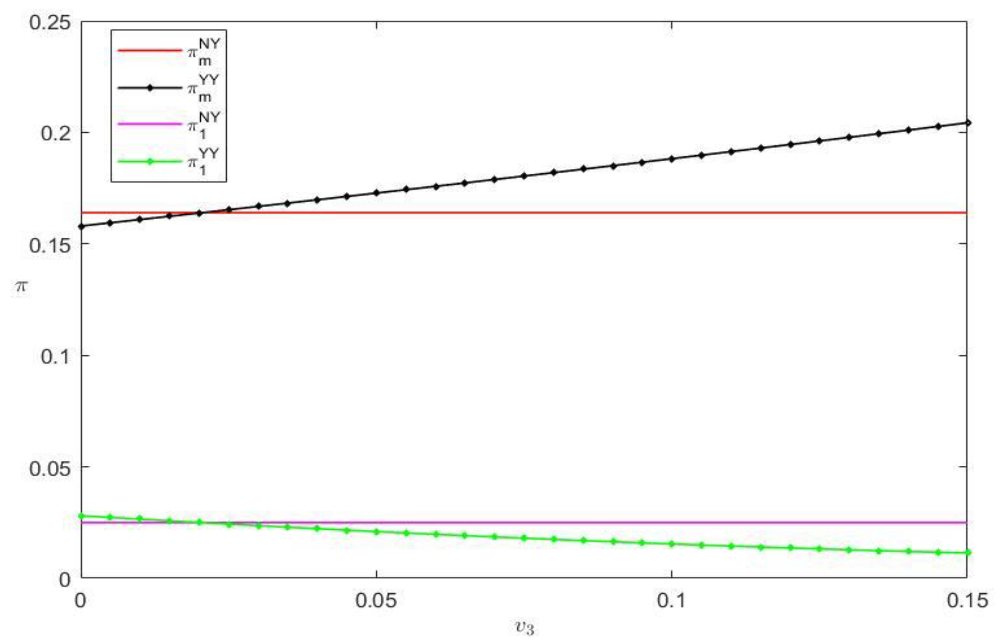 Systems 11 00155 g012