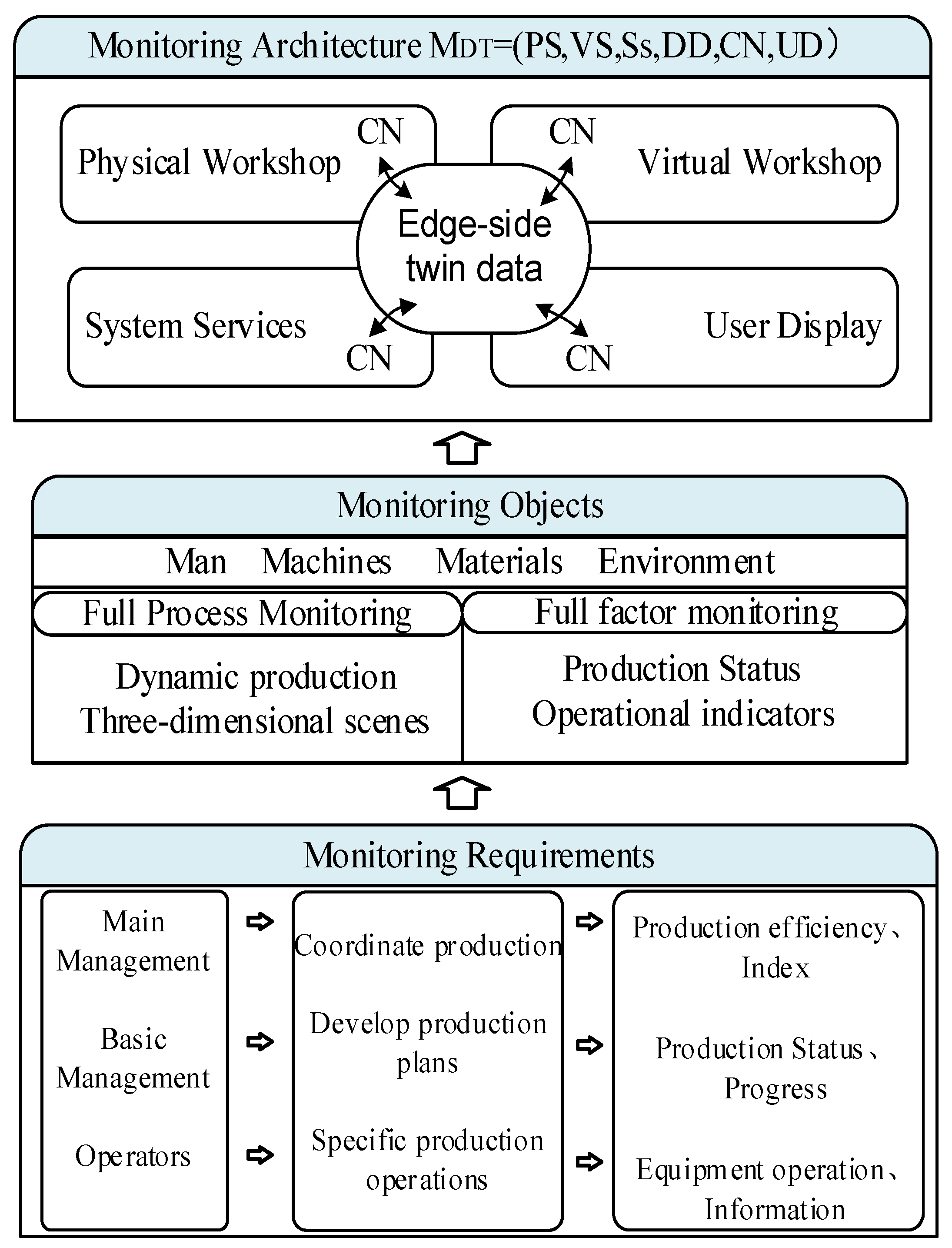 Systems 11 00156 g001