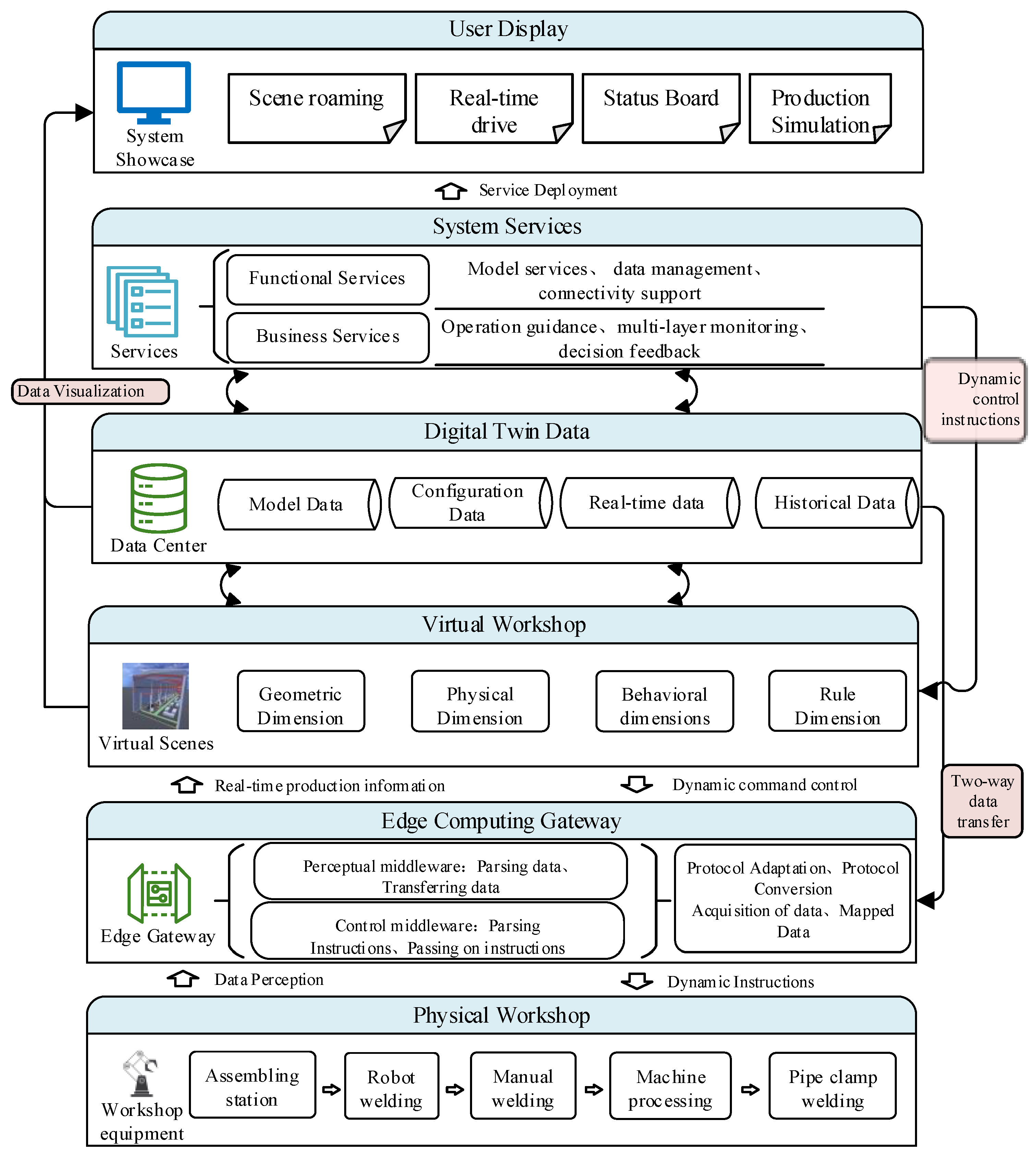 Systems 11 00156 g002