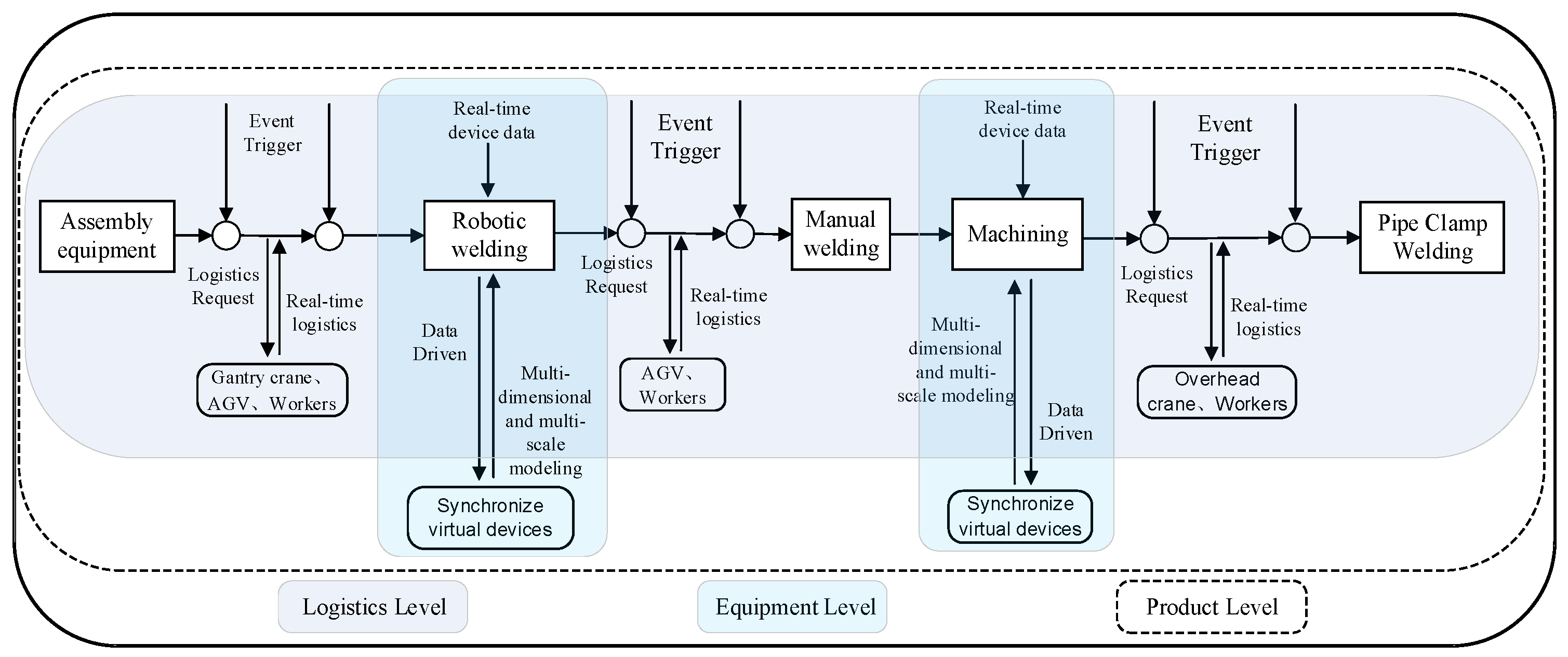 Systems 11 00156 g006