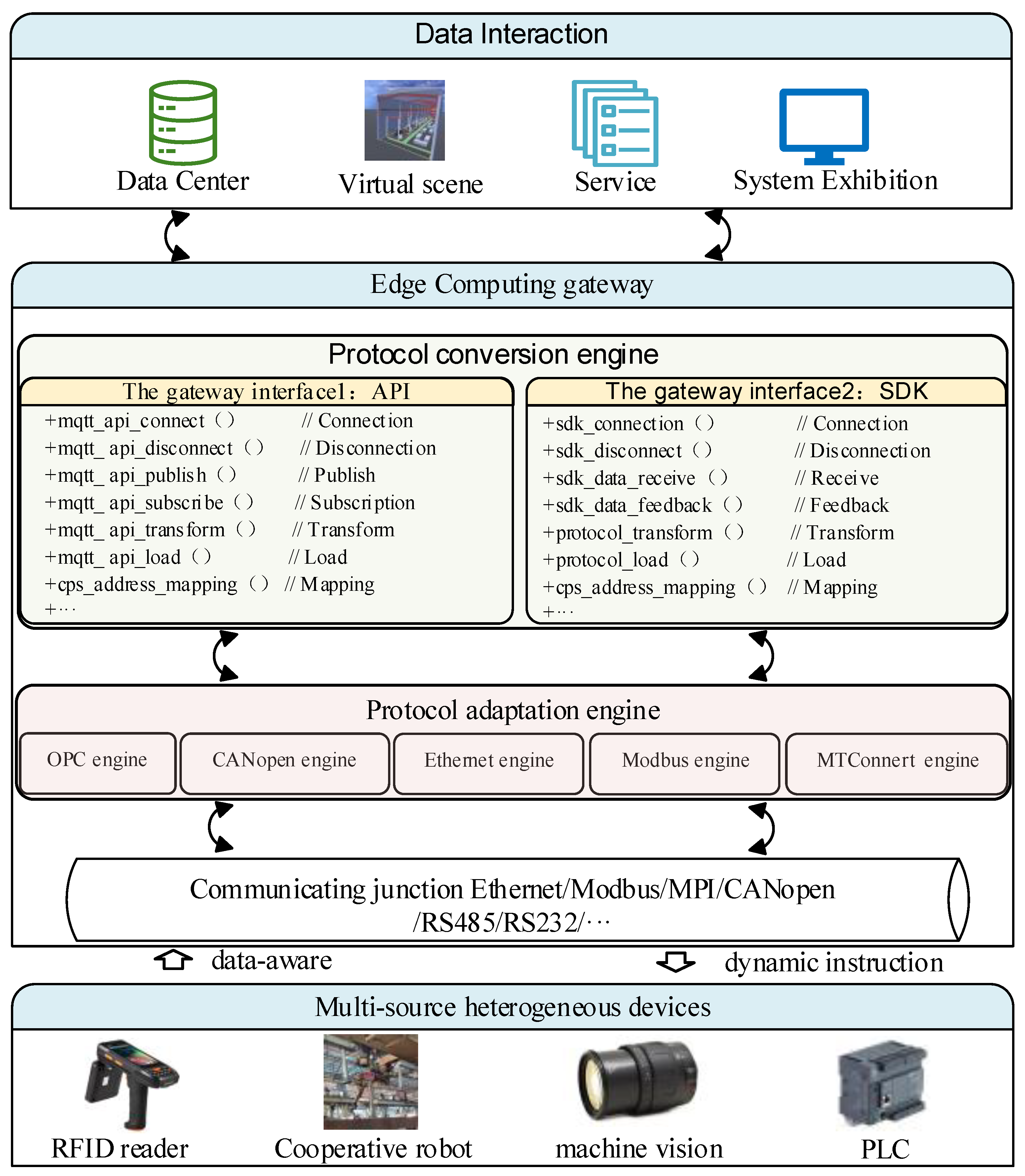 Systems 11 00156 g013