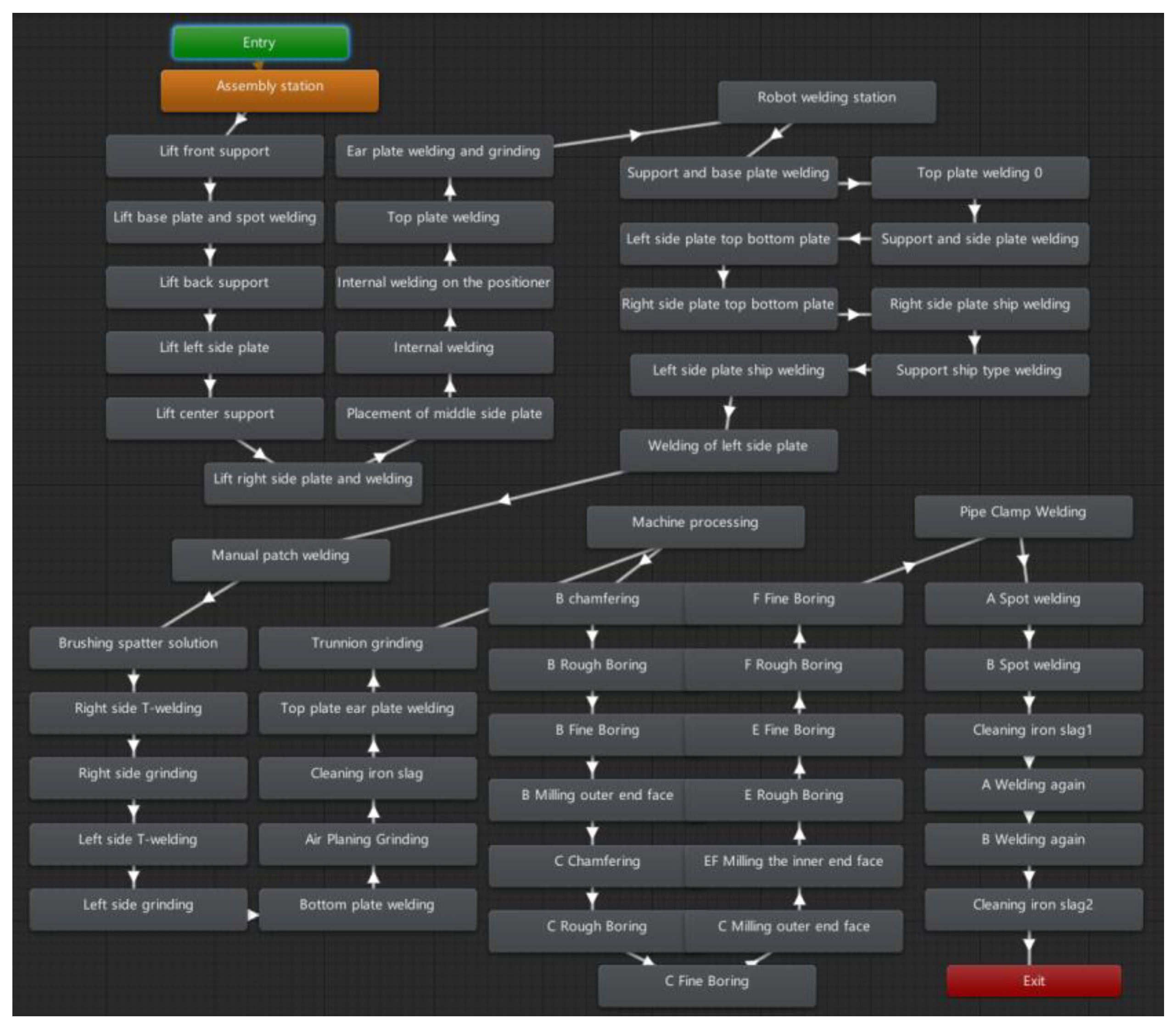 Systems 11 00156 g018