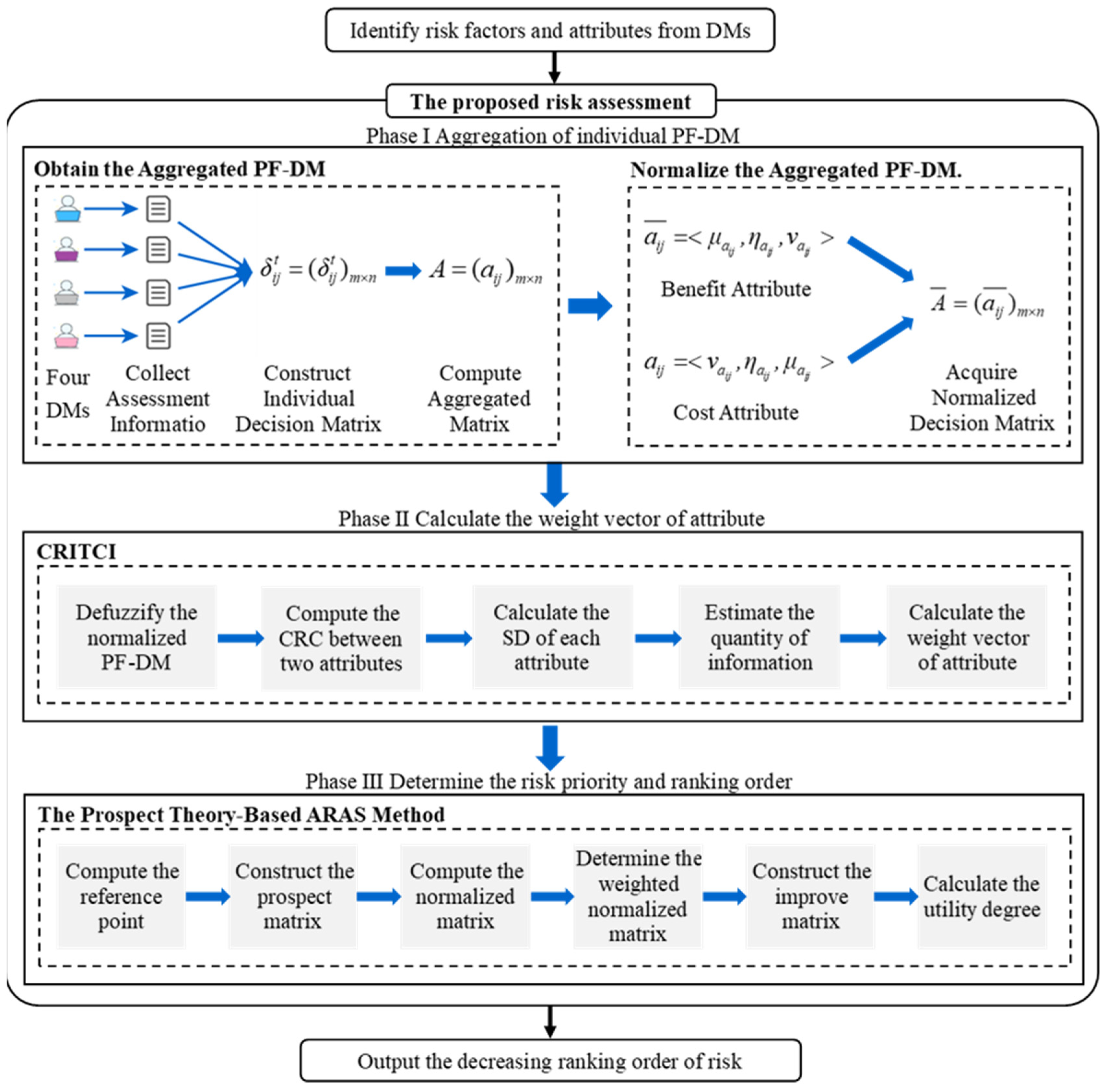 Systems 11 00160 g001