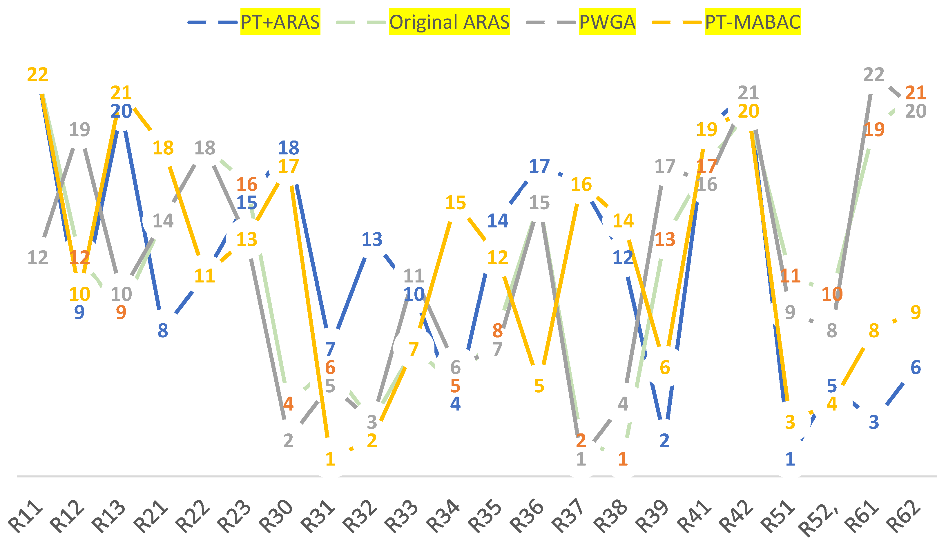 Systems 11 00160 g004