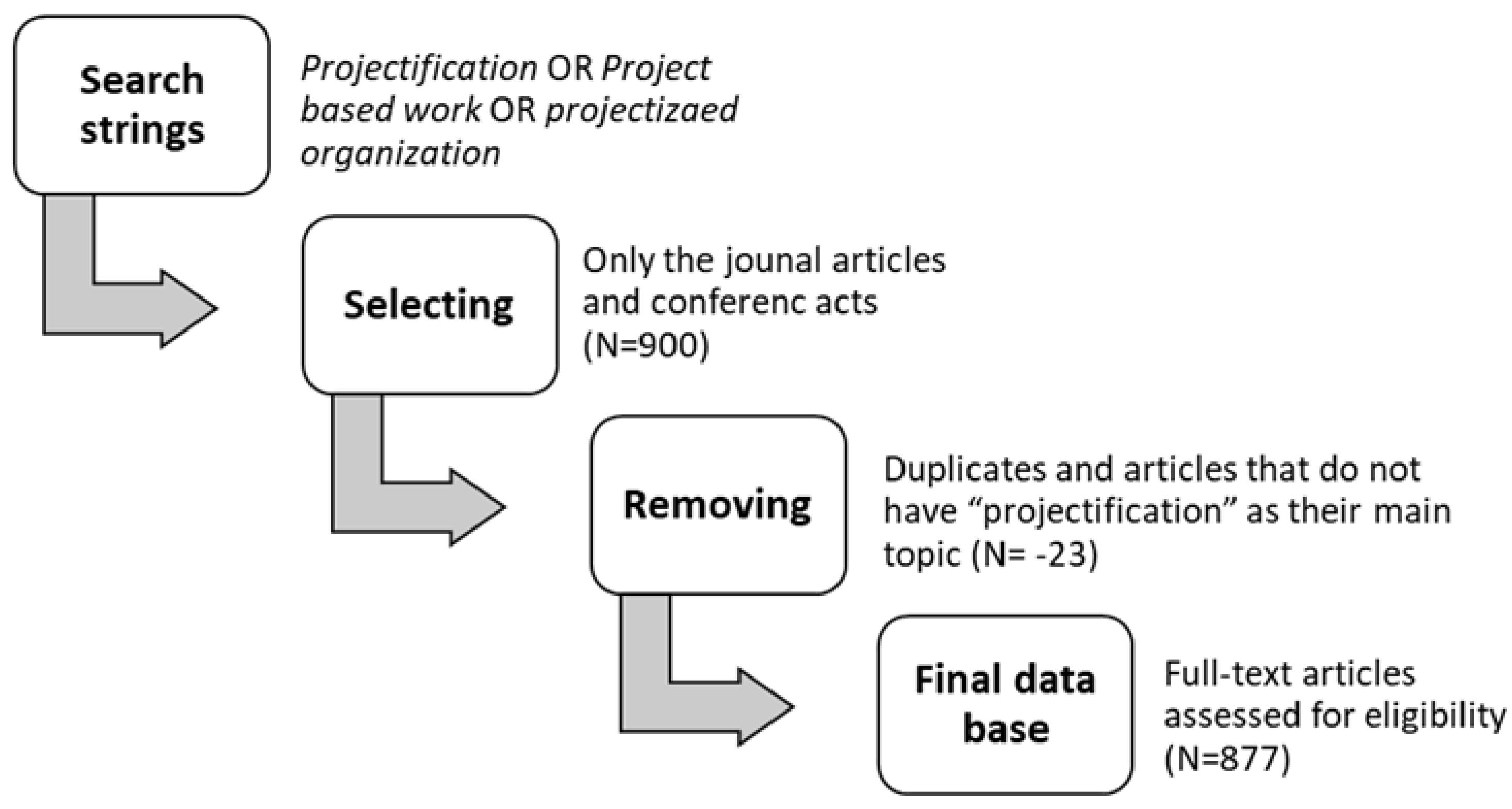 Systems 11 00165 g001