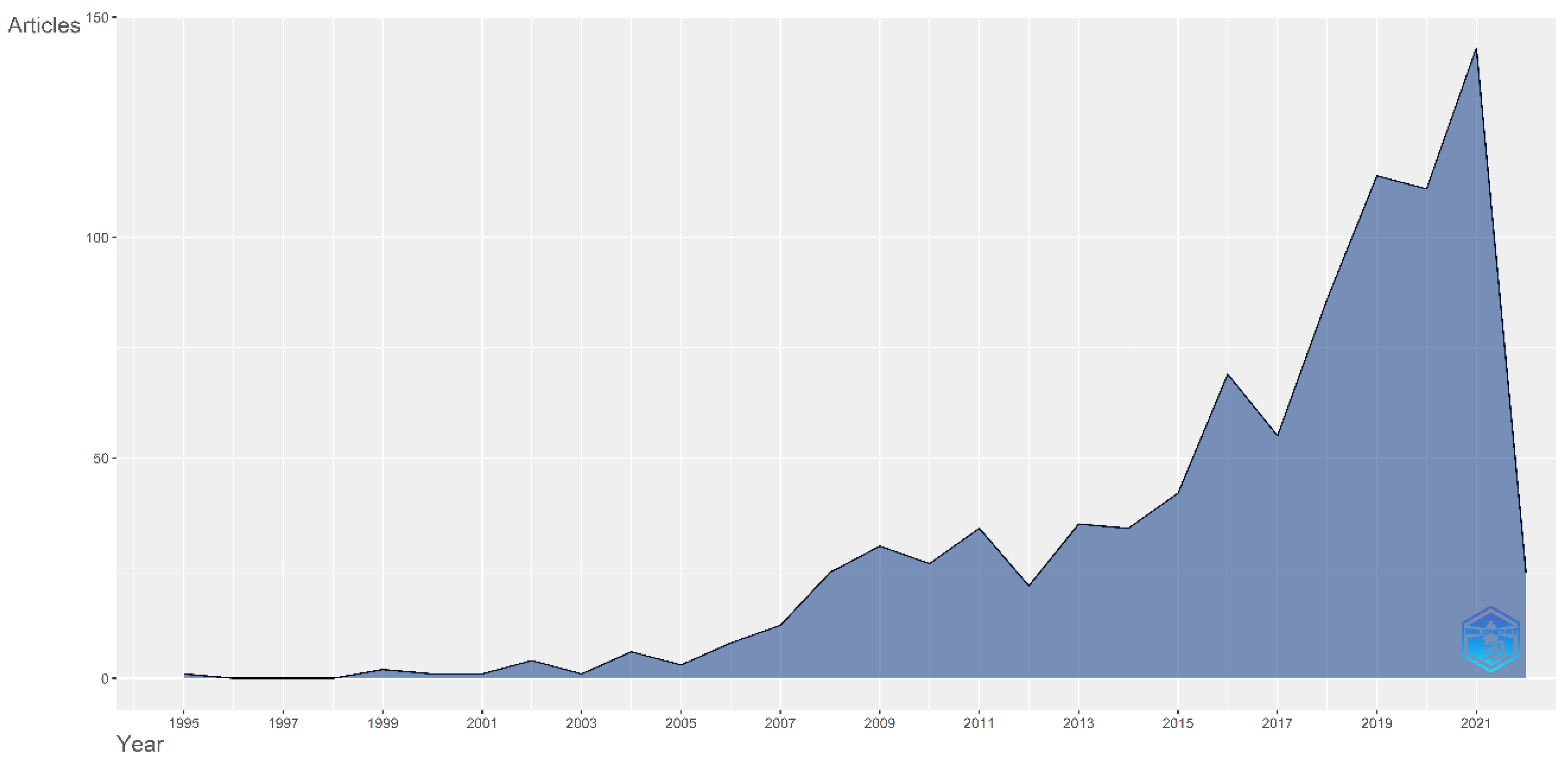 Systems 11 00165 g002