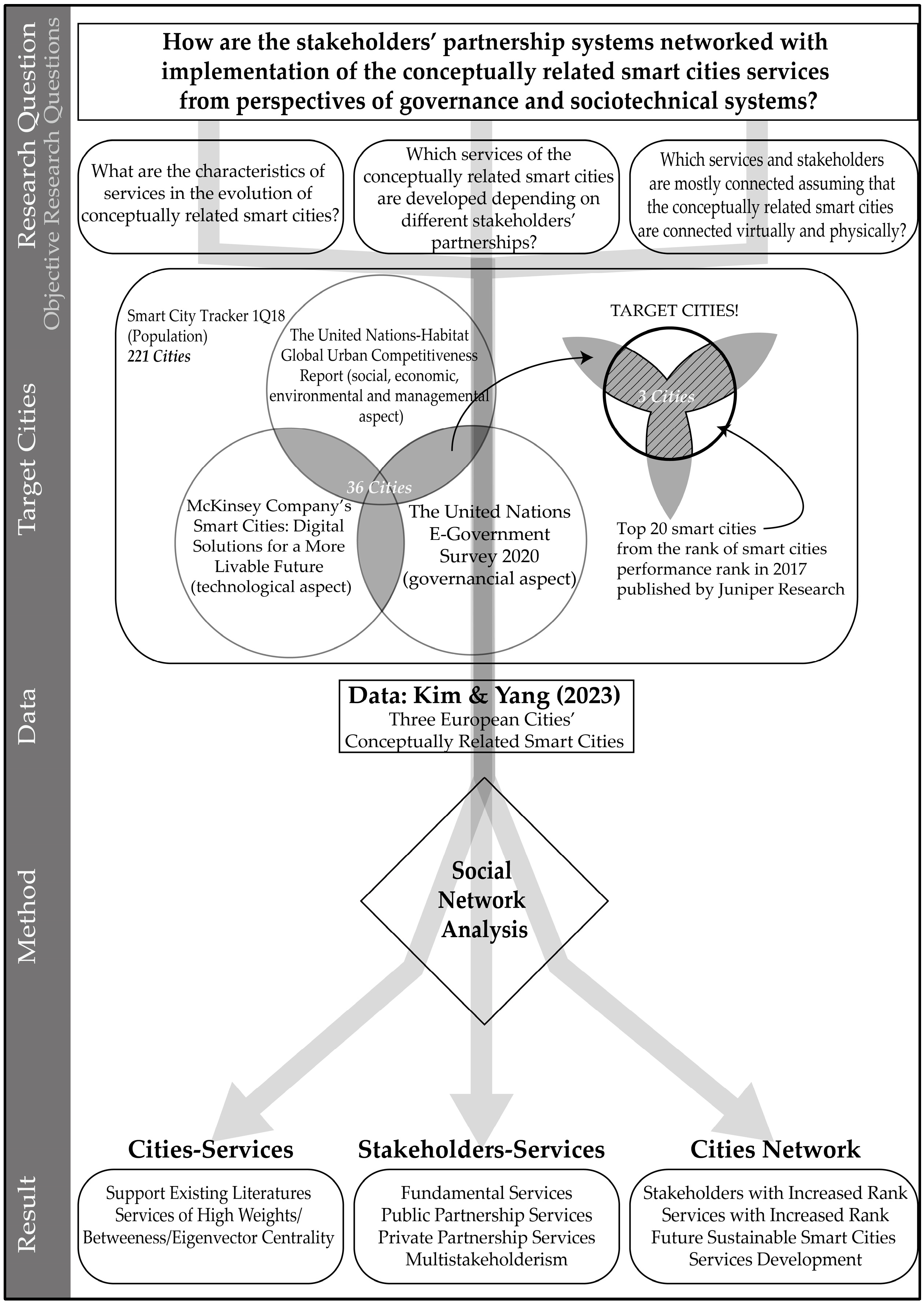Systems 11 00166 g001