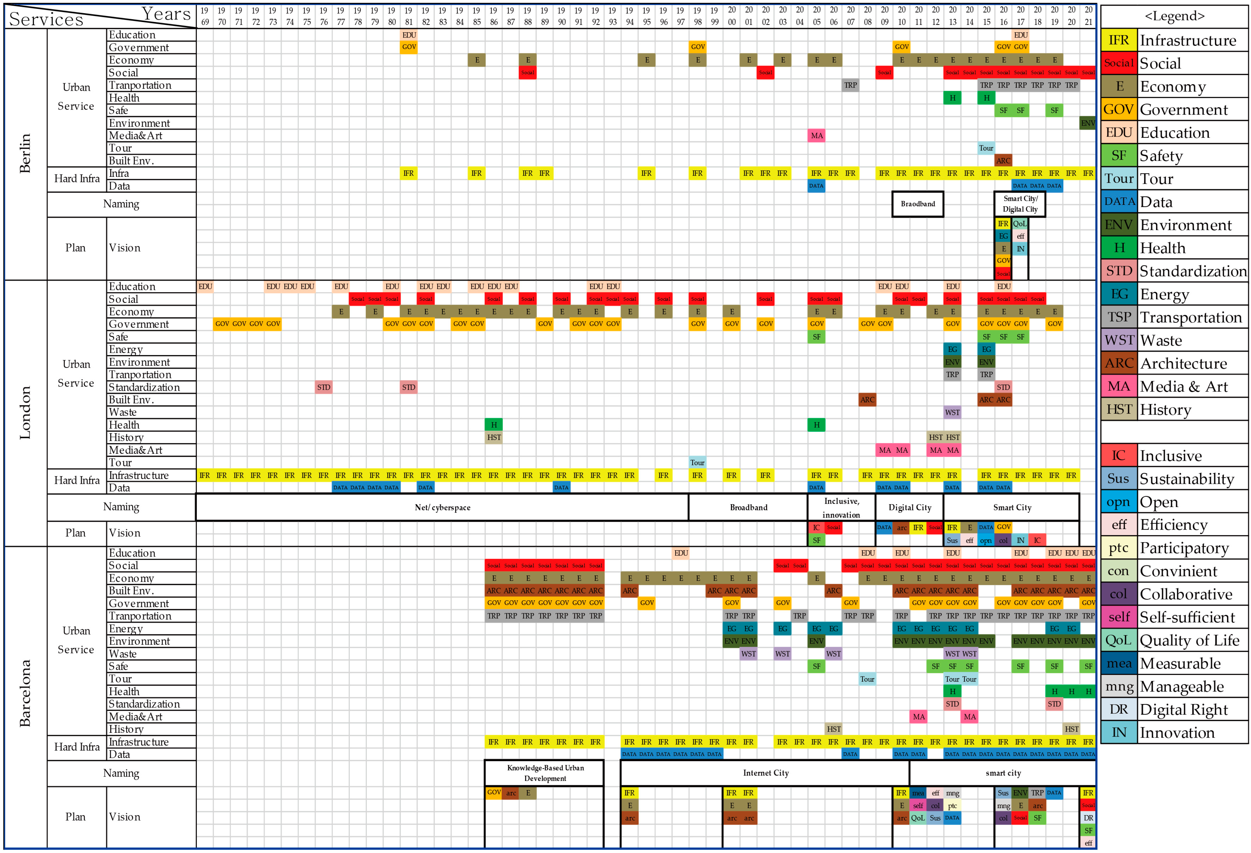 Systems 11 00166 g002