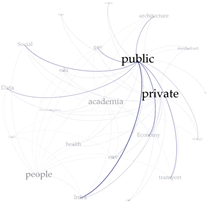 Systems 11 00166 i004