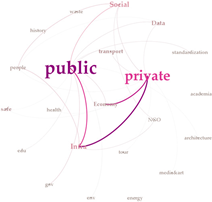 Systems 11 00166 i009