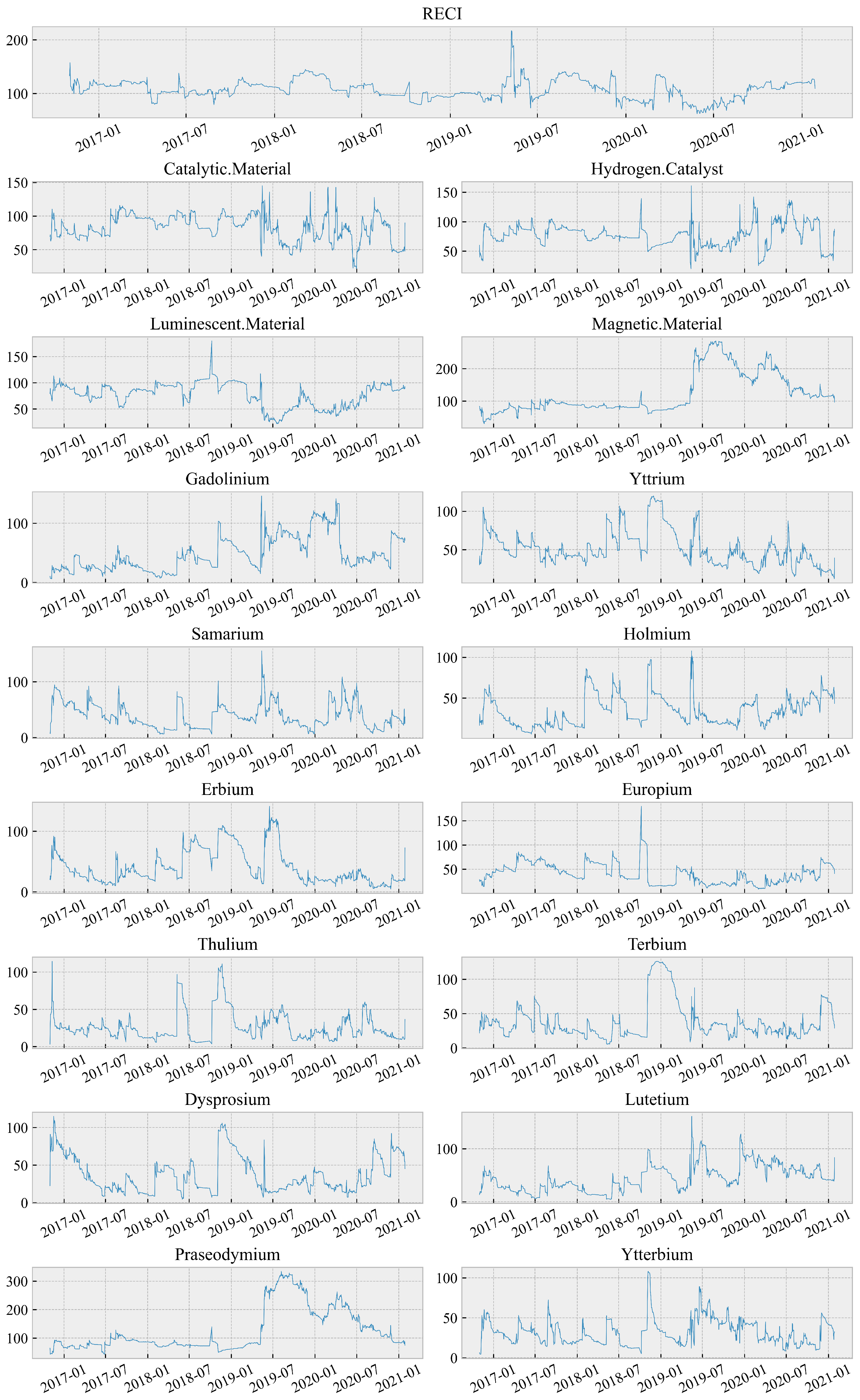Systems 11 00168 g003