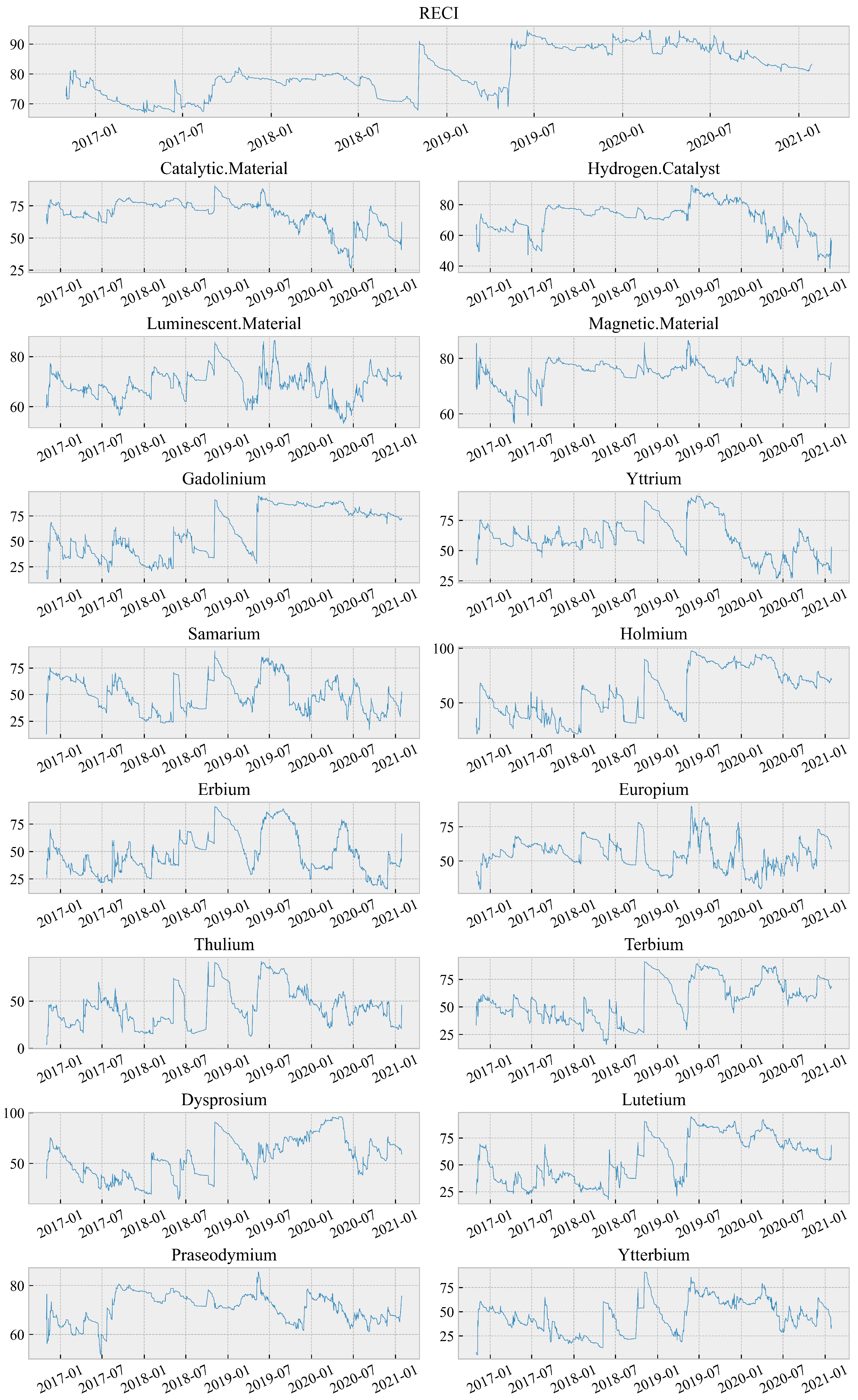 Systems 11 00168 g004