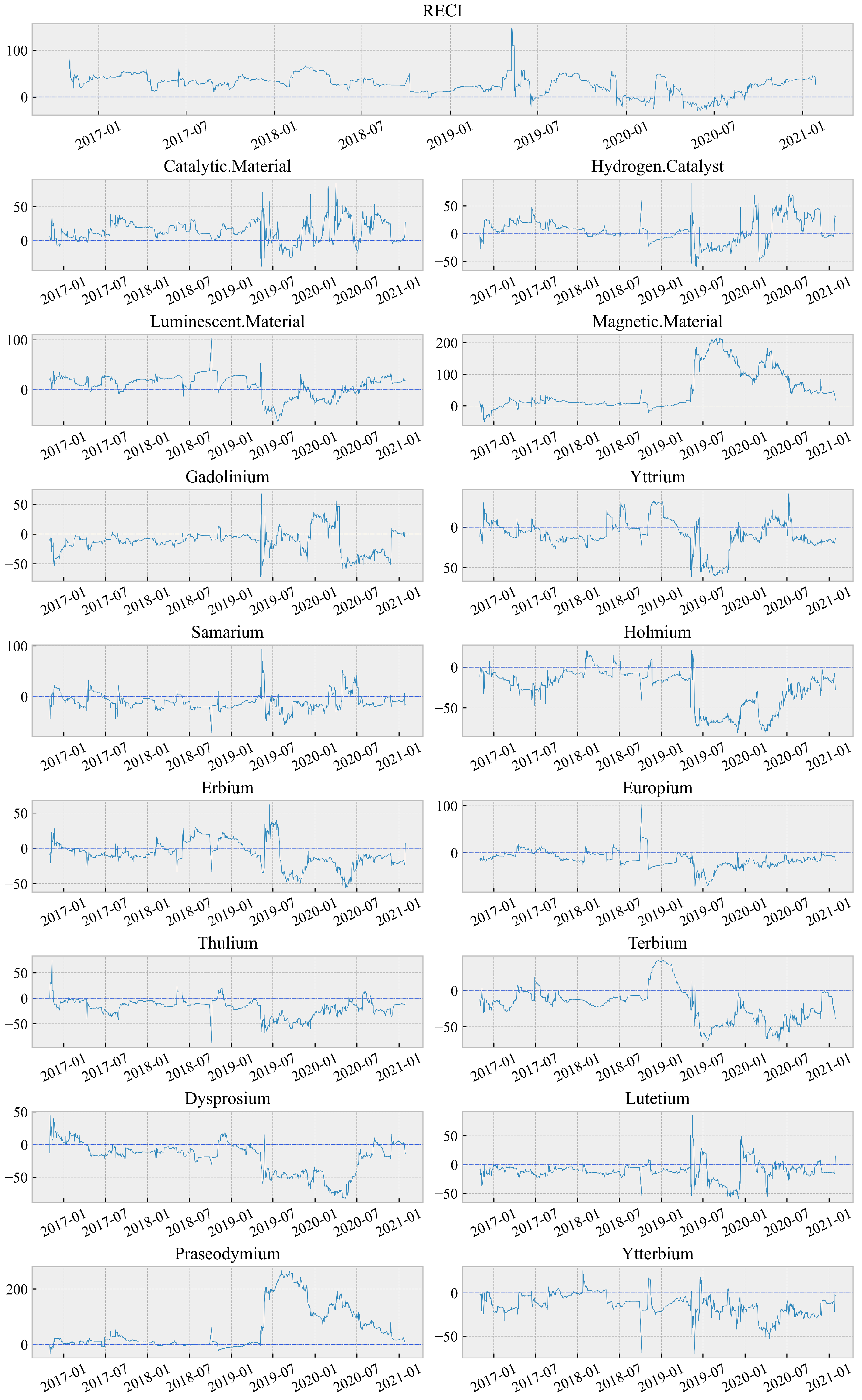 Systems 11 00168 g005