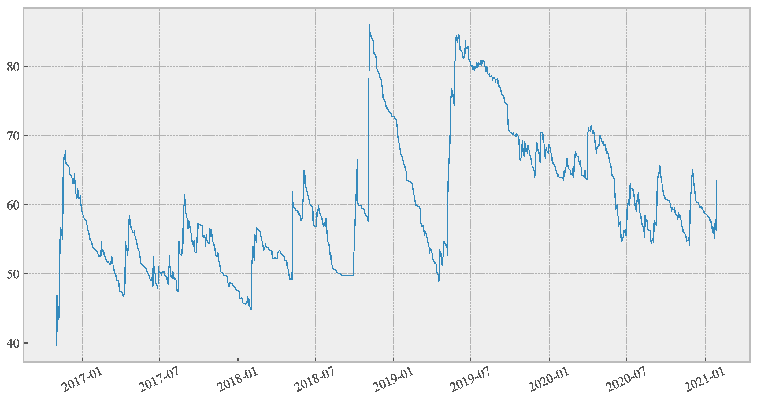 Systems 11 00168 g006