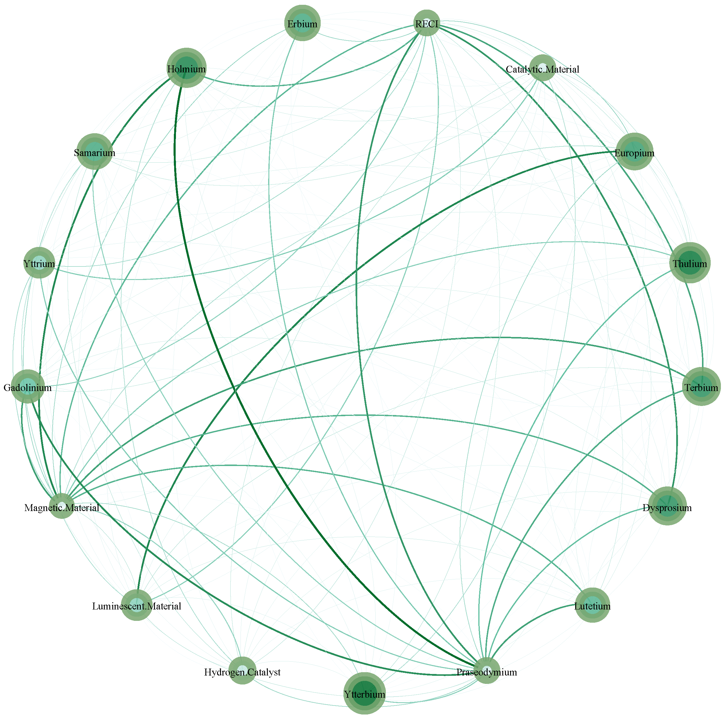 Systems 11 00168 g009