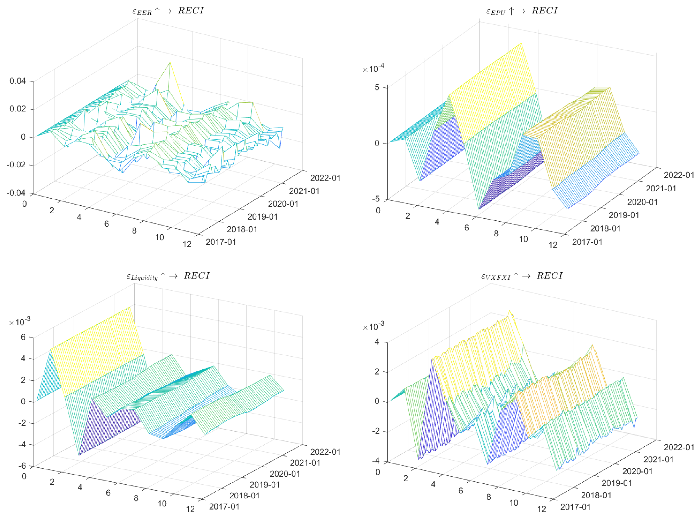 Systems 11 00168 g010