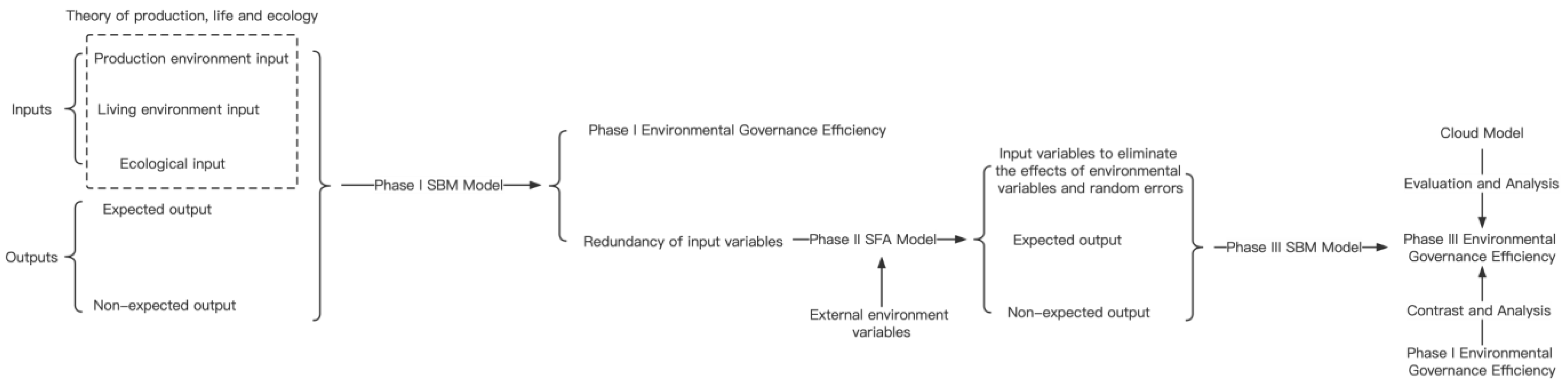 Systems 11 00174 g001