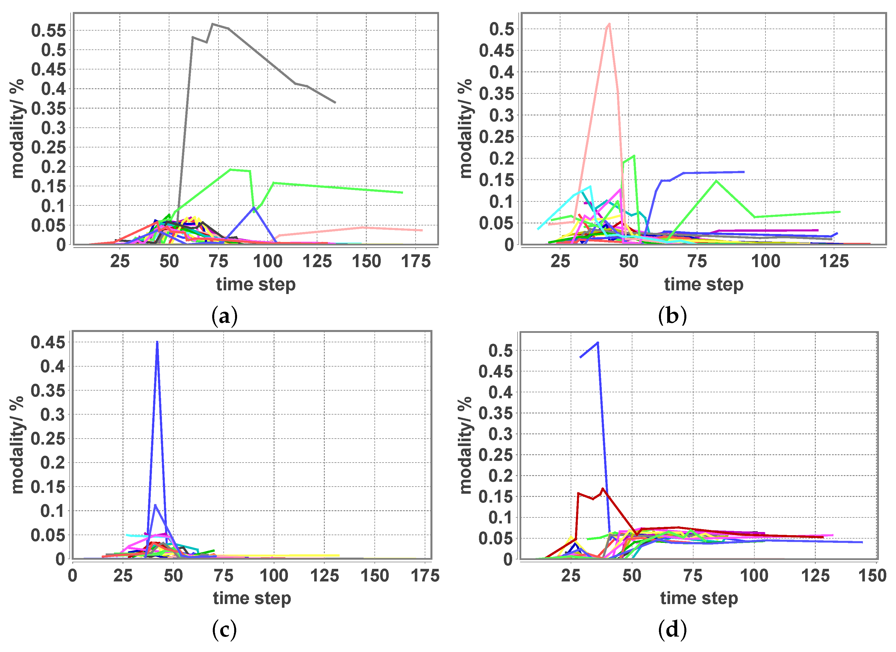 Systems 11 00177 g004 Systems 11 00177 g004