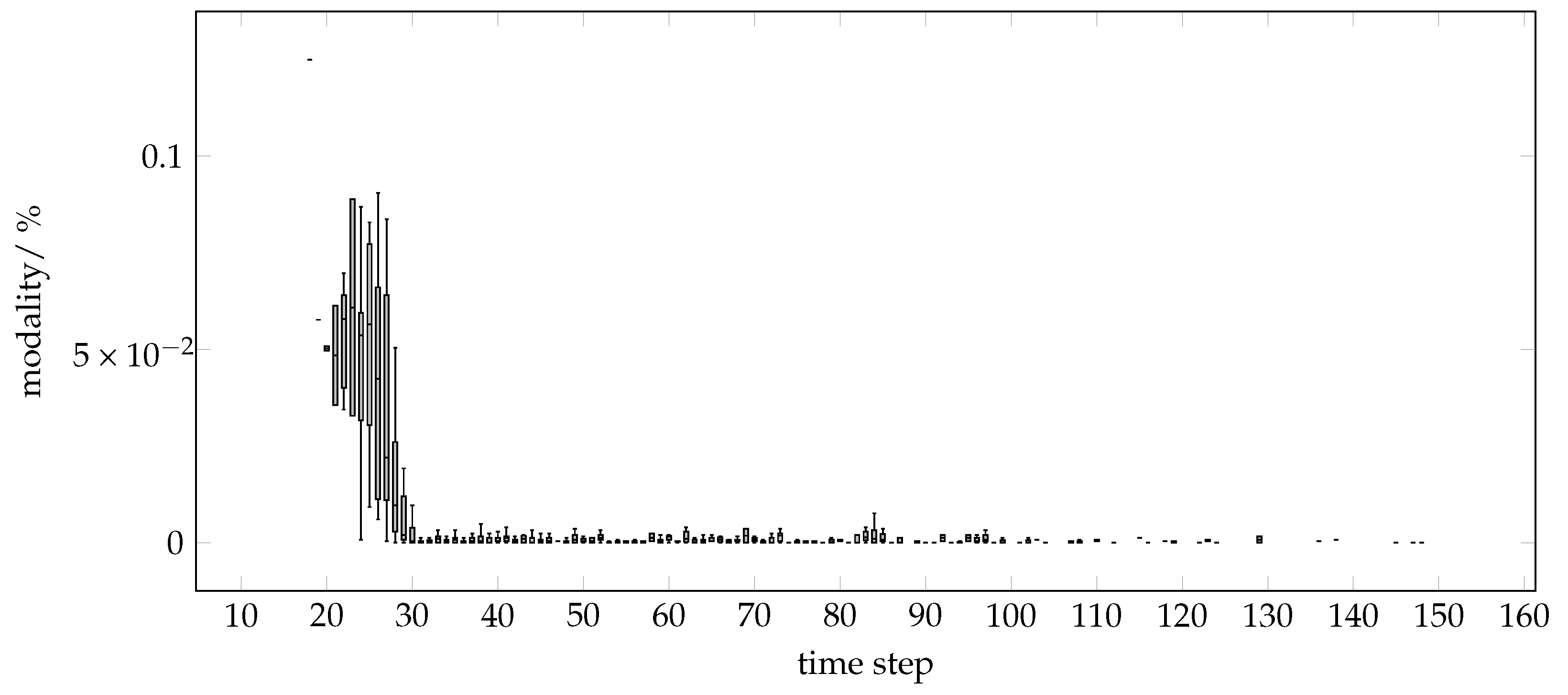Systems 11 00177 g005 Systems 11 00177 g005