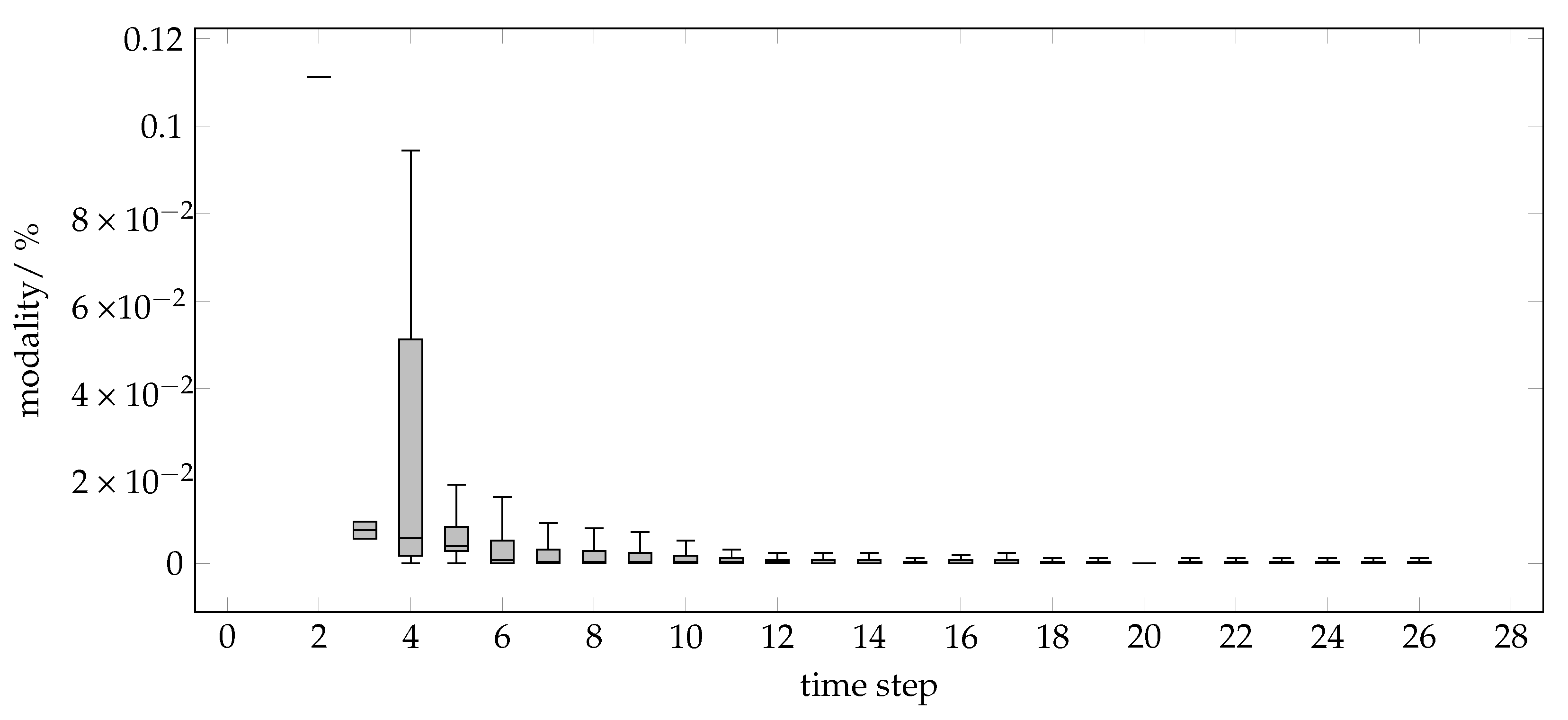 Systems 11 00177 g007 Systems 11 00177 g007