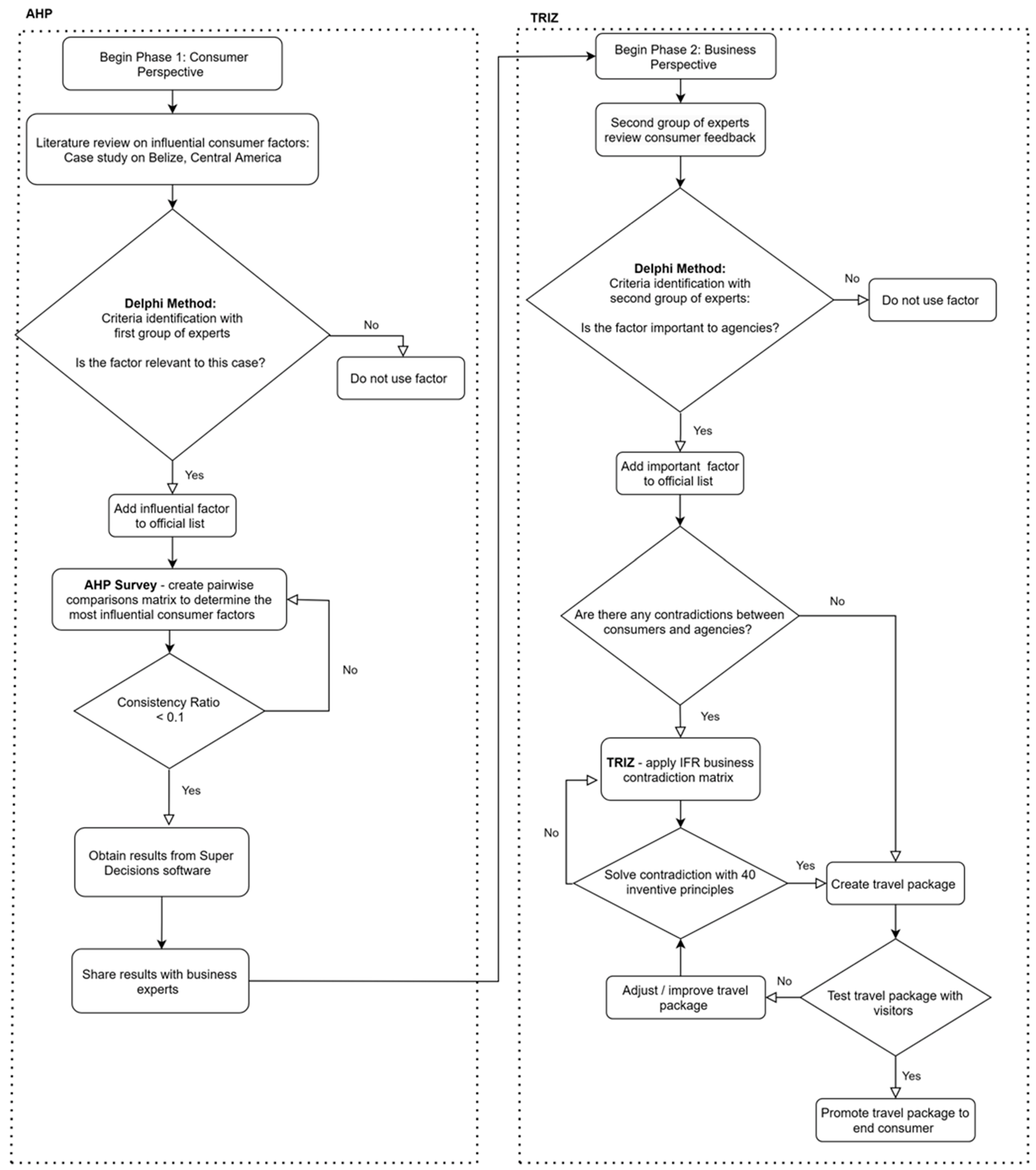 Systems 11 00178 g001