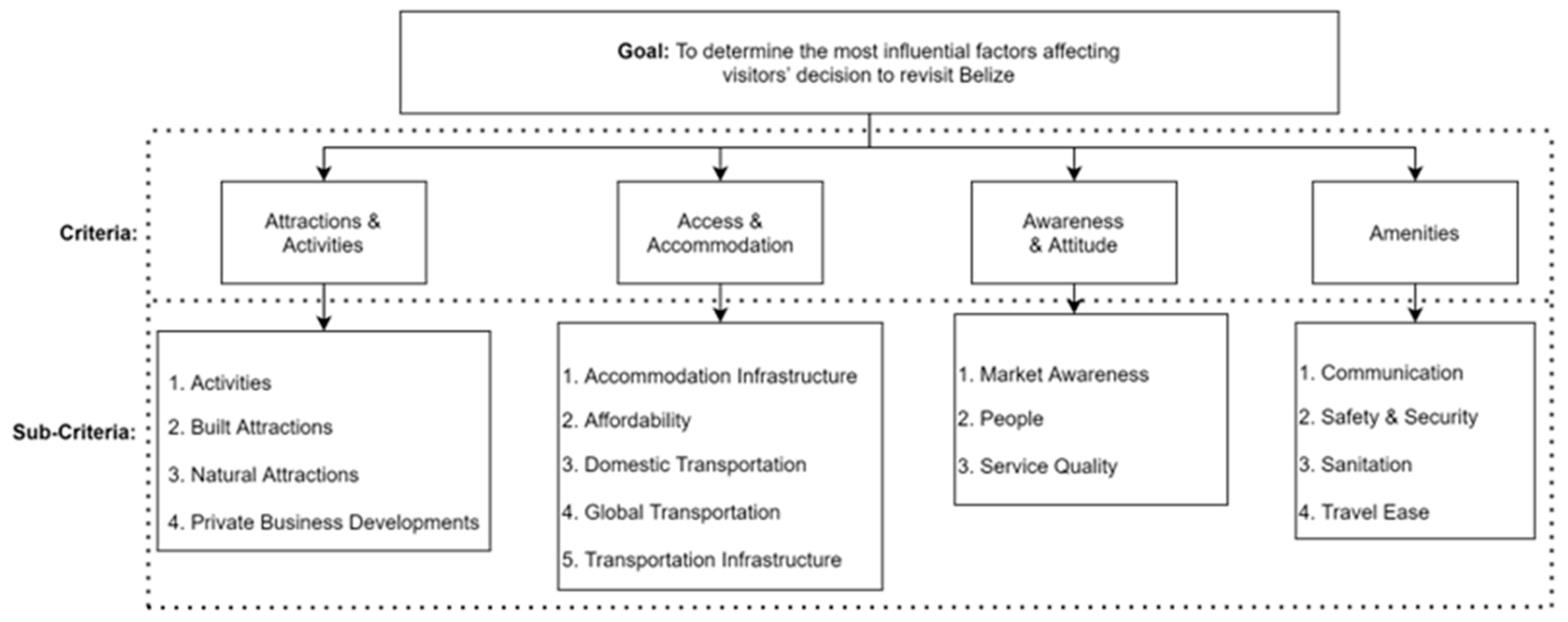 Systems 11 00178 g002