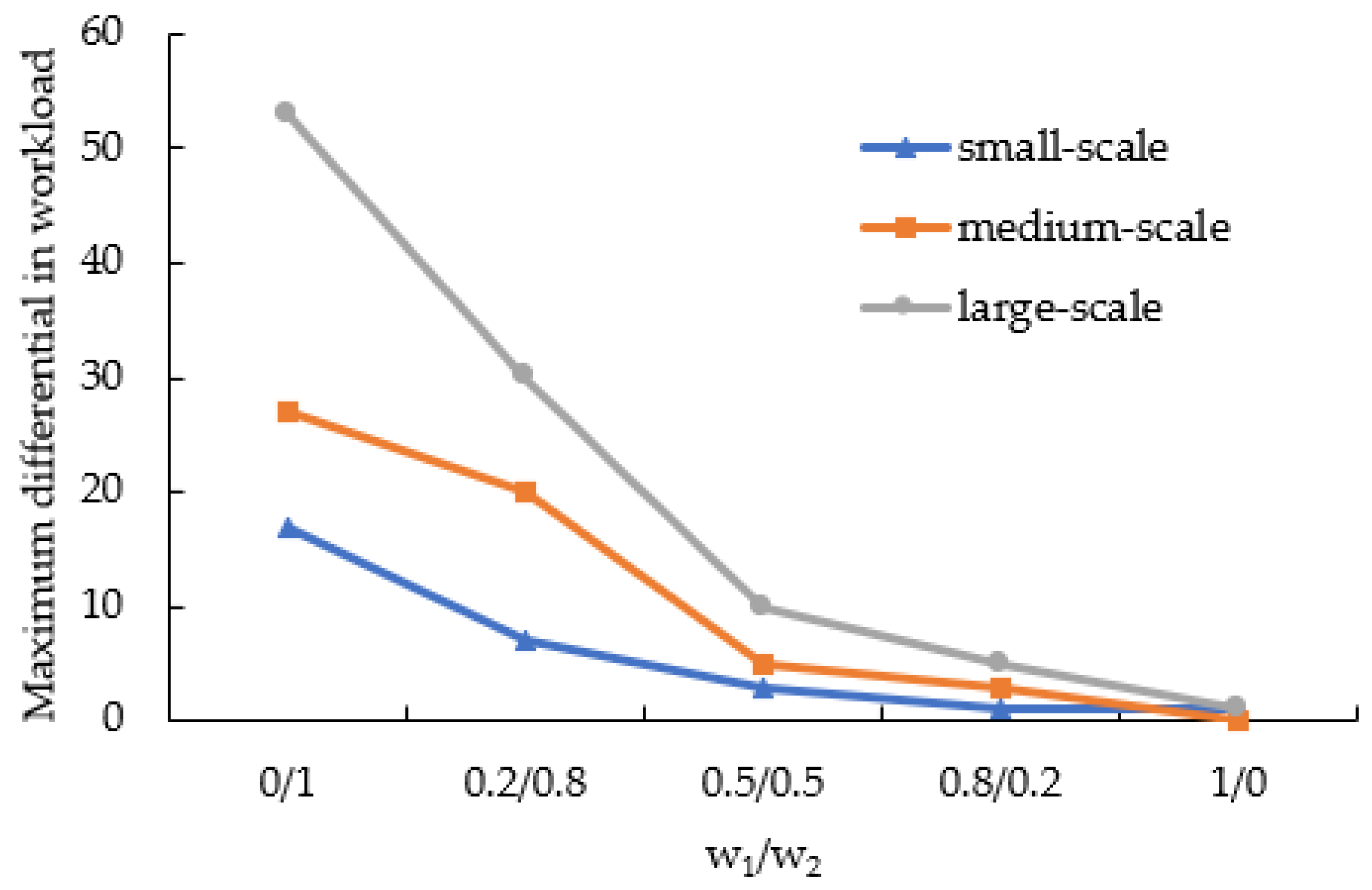 Systems 11 00179 g006 Systems 11 00179 g006