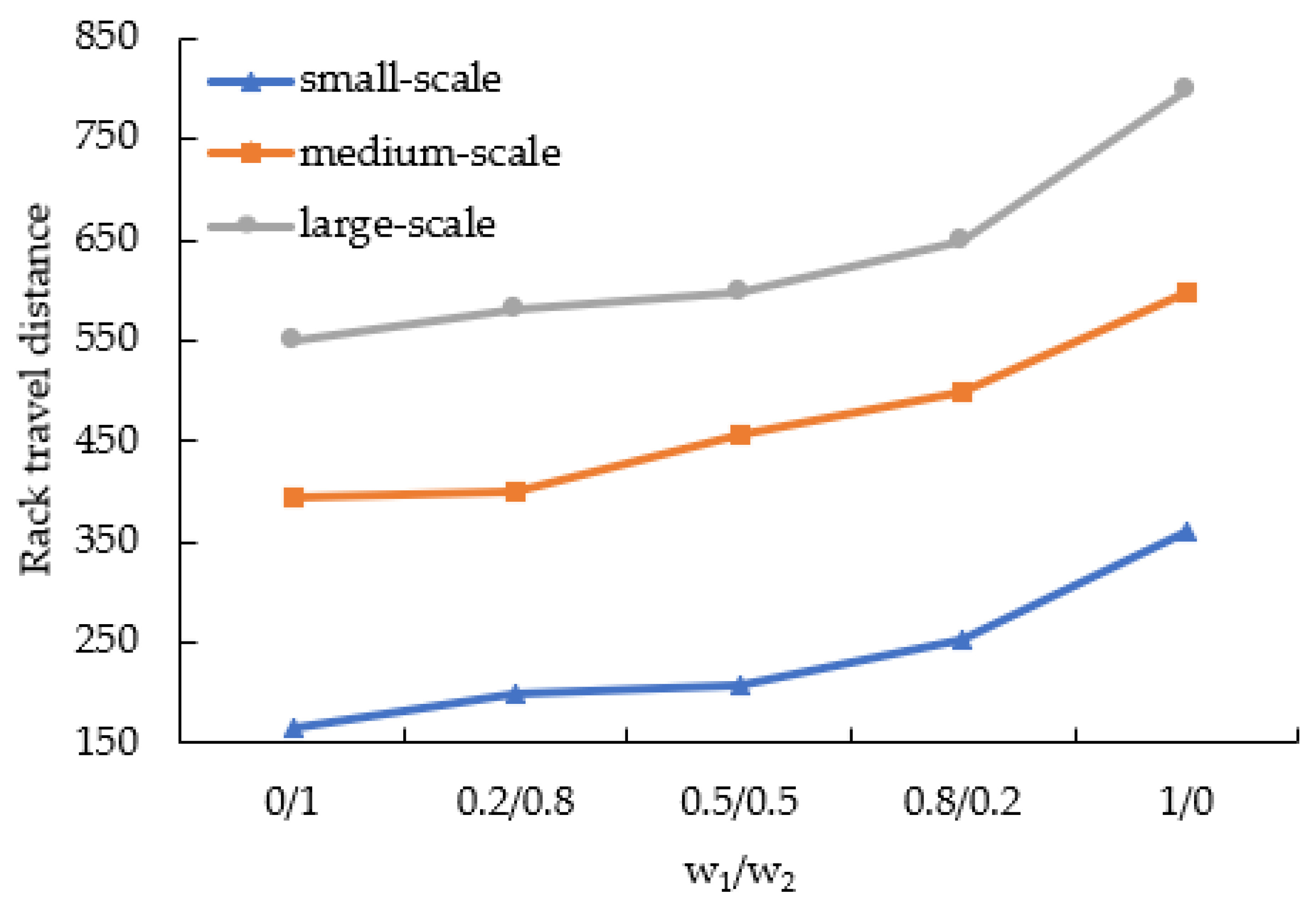 Systems 11 00179 g007 Systems 11 00179 g007
