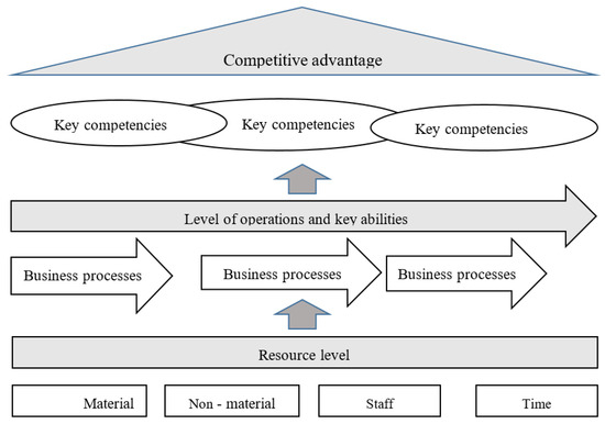 Systems 11 00182 g004