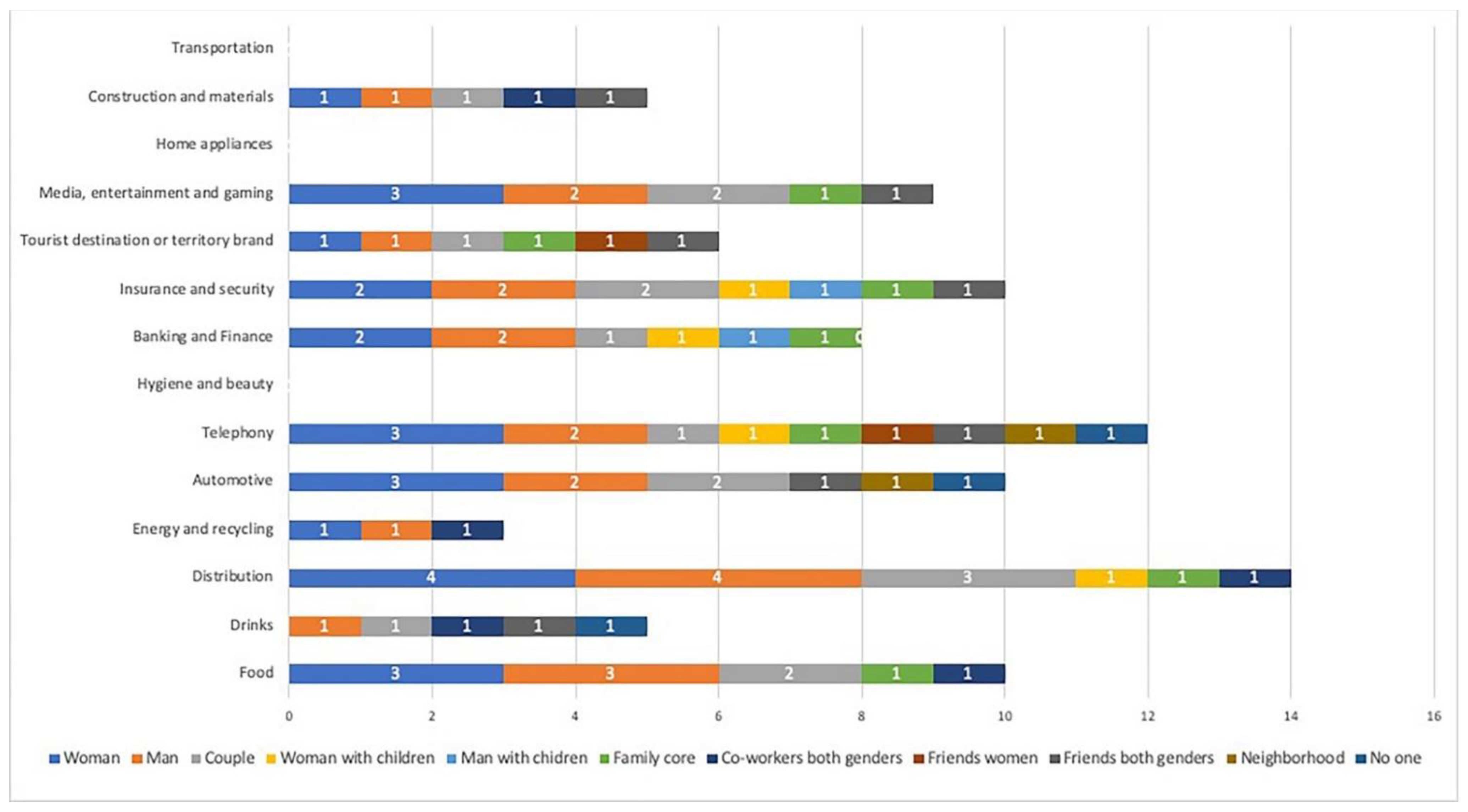 Systems 11 00186 g003 Systems 11 00186 g003