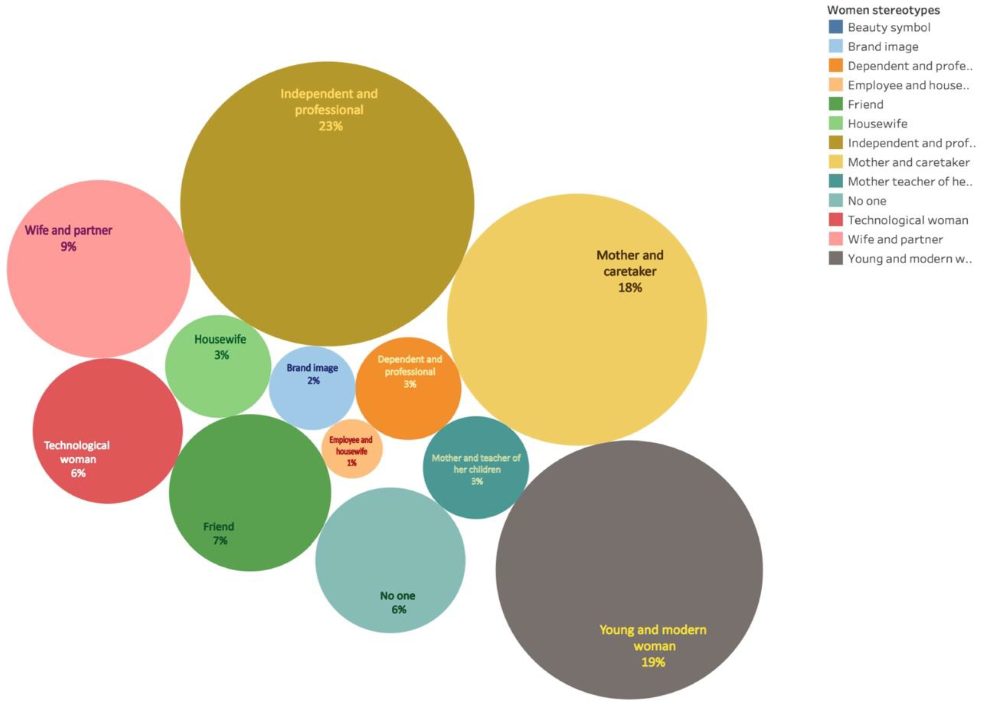 Systems 11 00186 g006 Systems 11 00186 g006