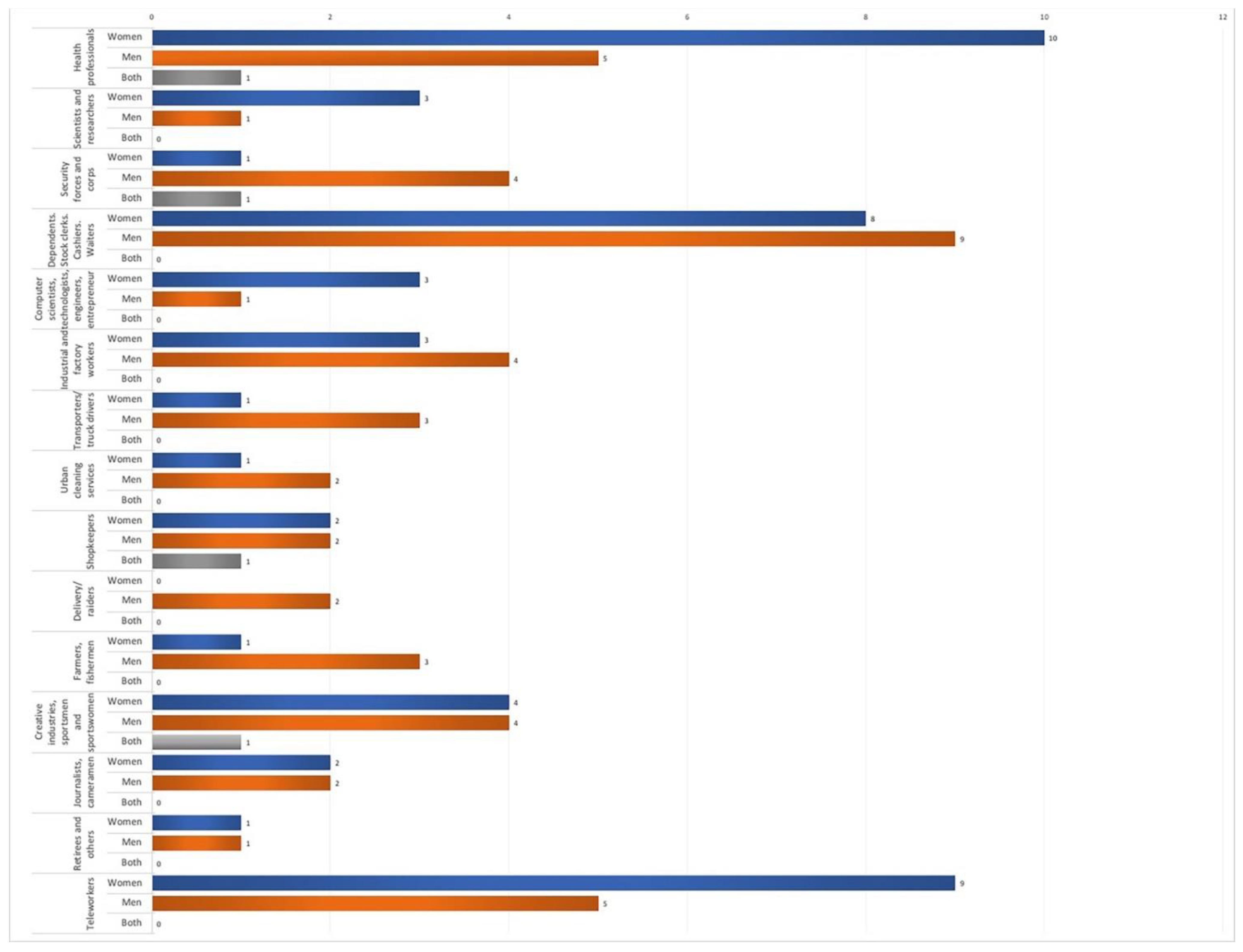 Systems 11 00186 g007 Systems 11 00186 g007