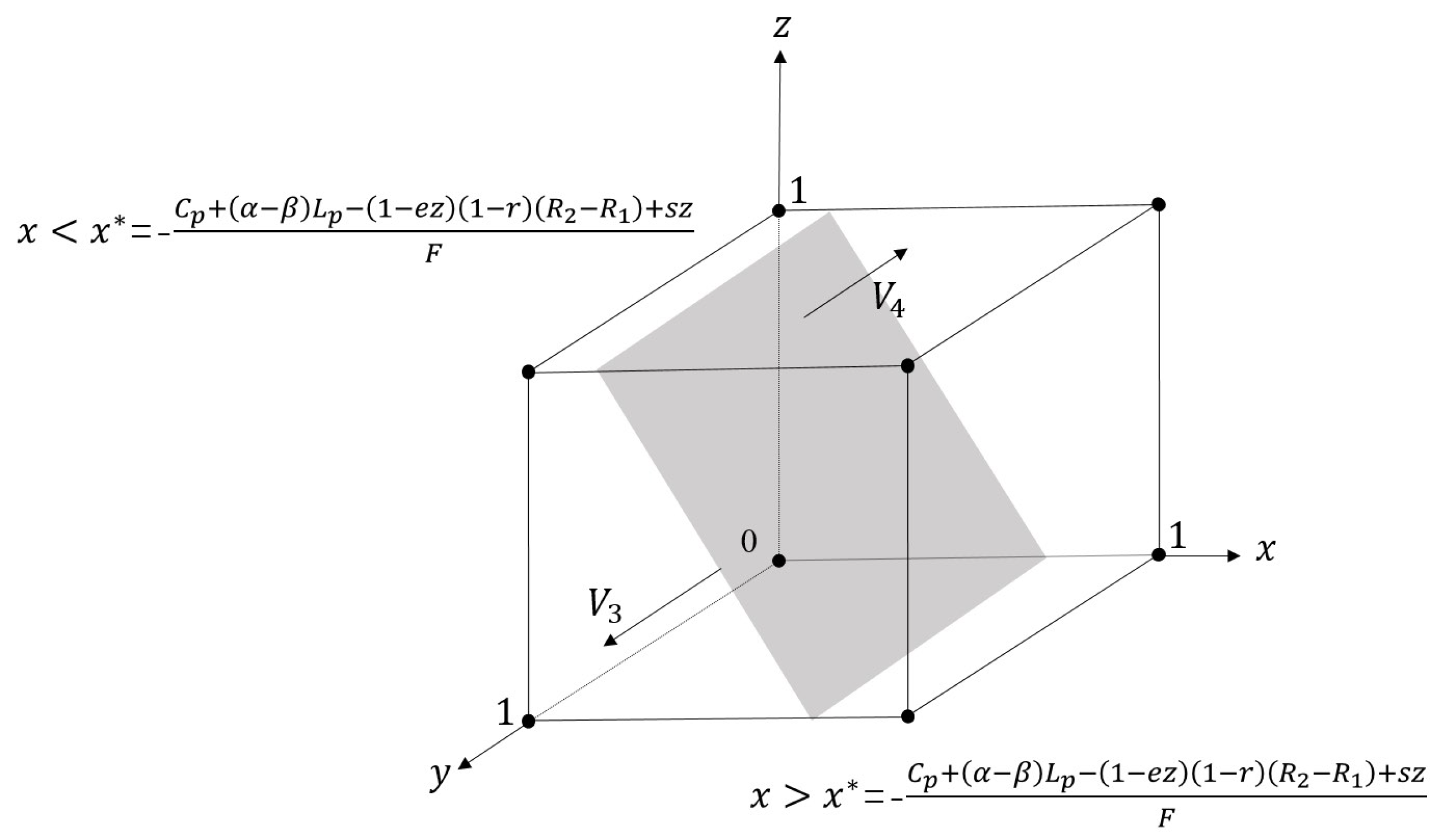 Systems 11 00188 g003