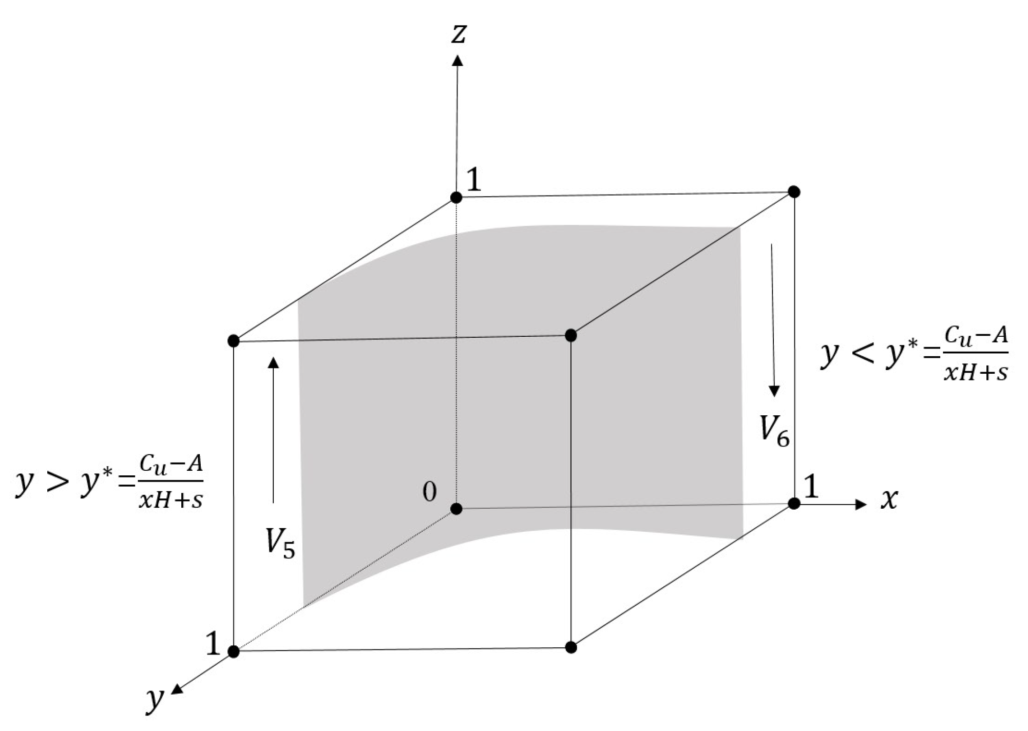 Systems 11 00188 g004
