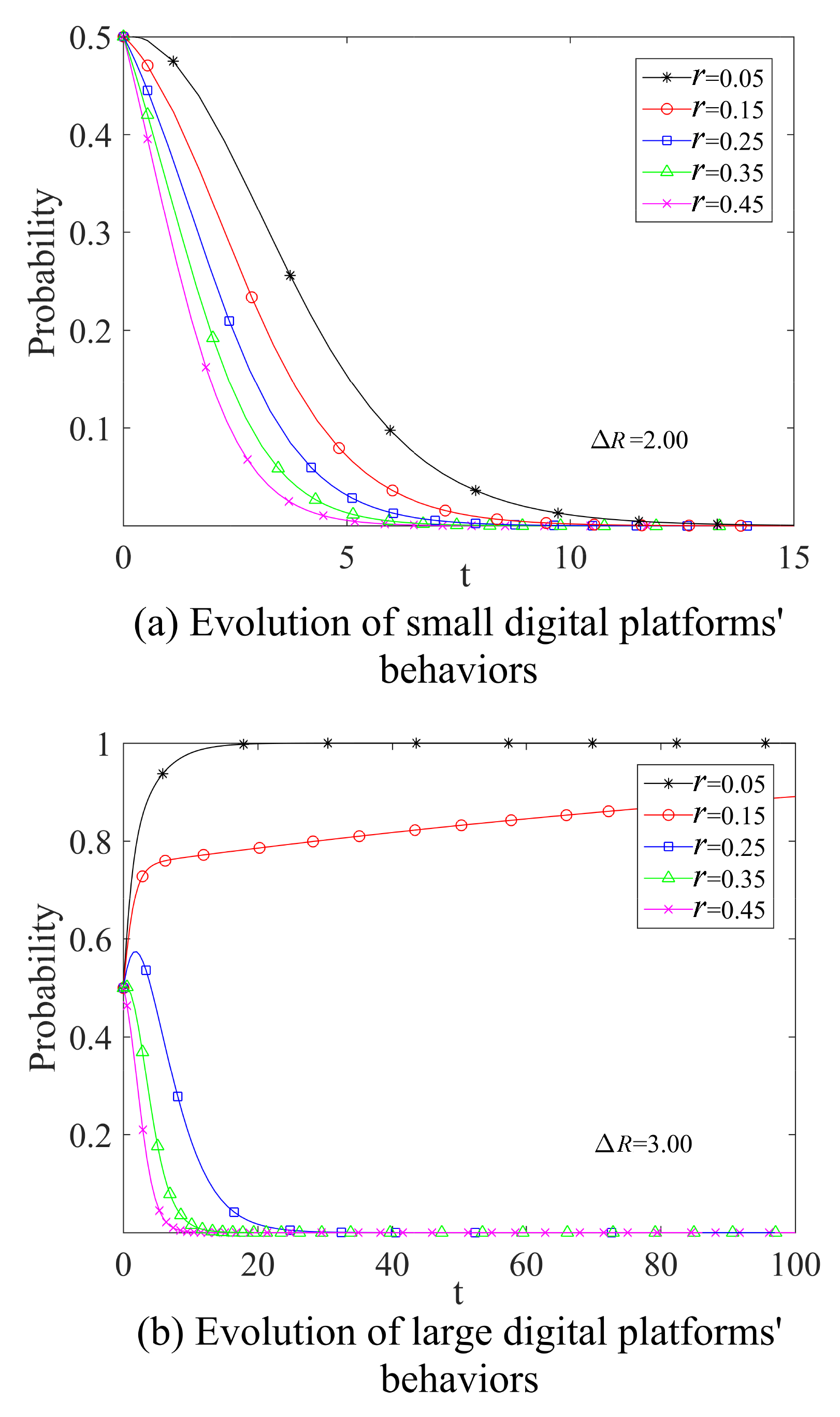 Systems 11 00188 g006