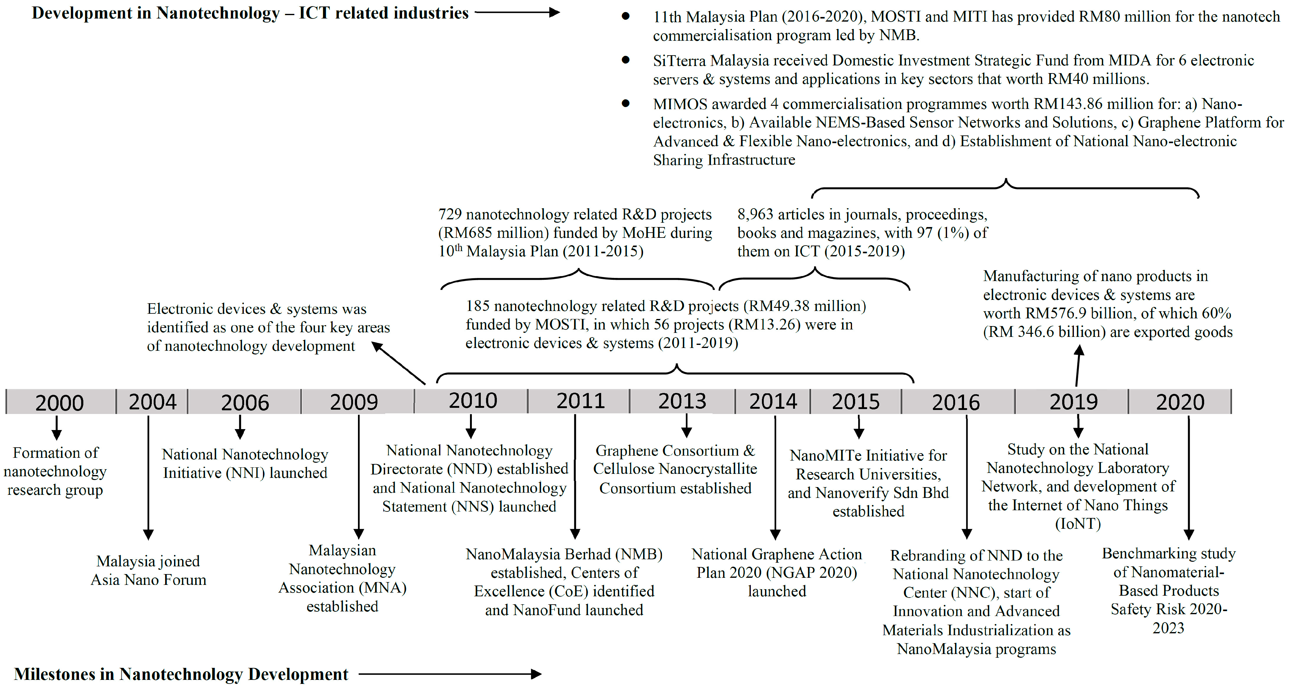 Systems 11 00190 g001 Systems 11 00190 g001