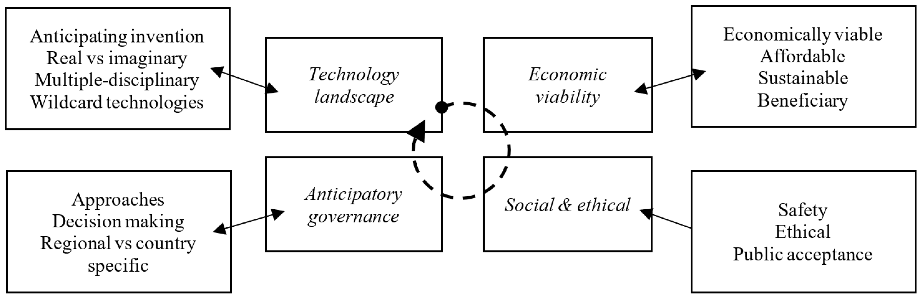Systems 11 00190 g002 Systems 11 00190 g002