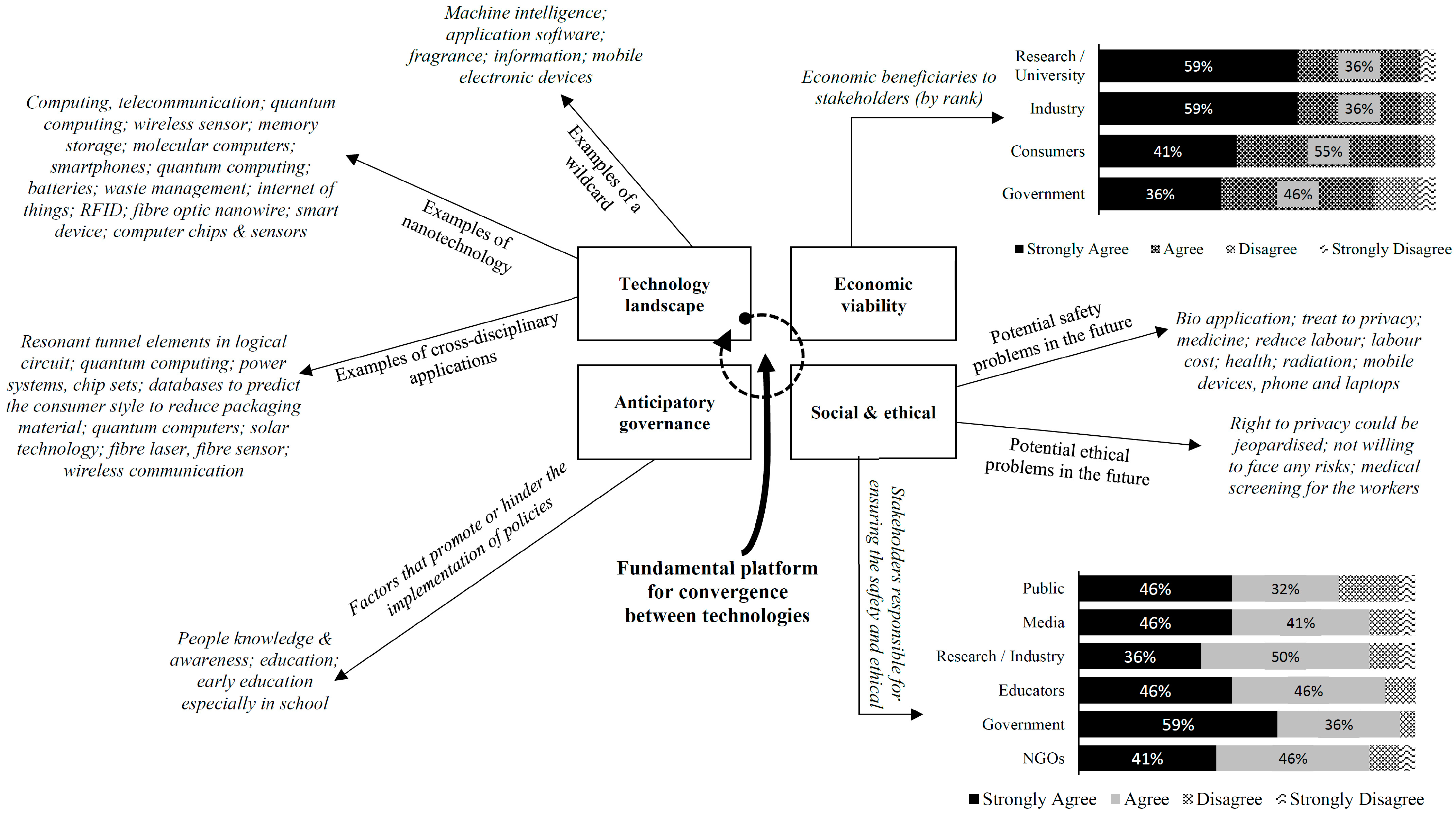 Systems 11 00190 g004 Systems 11 00190 g004