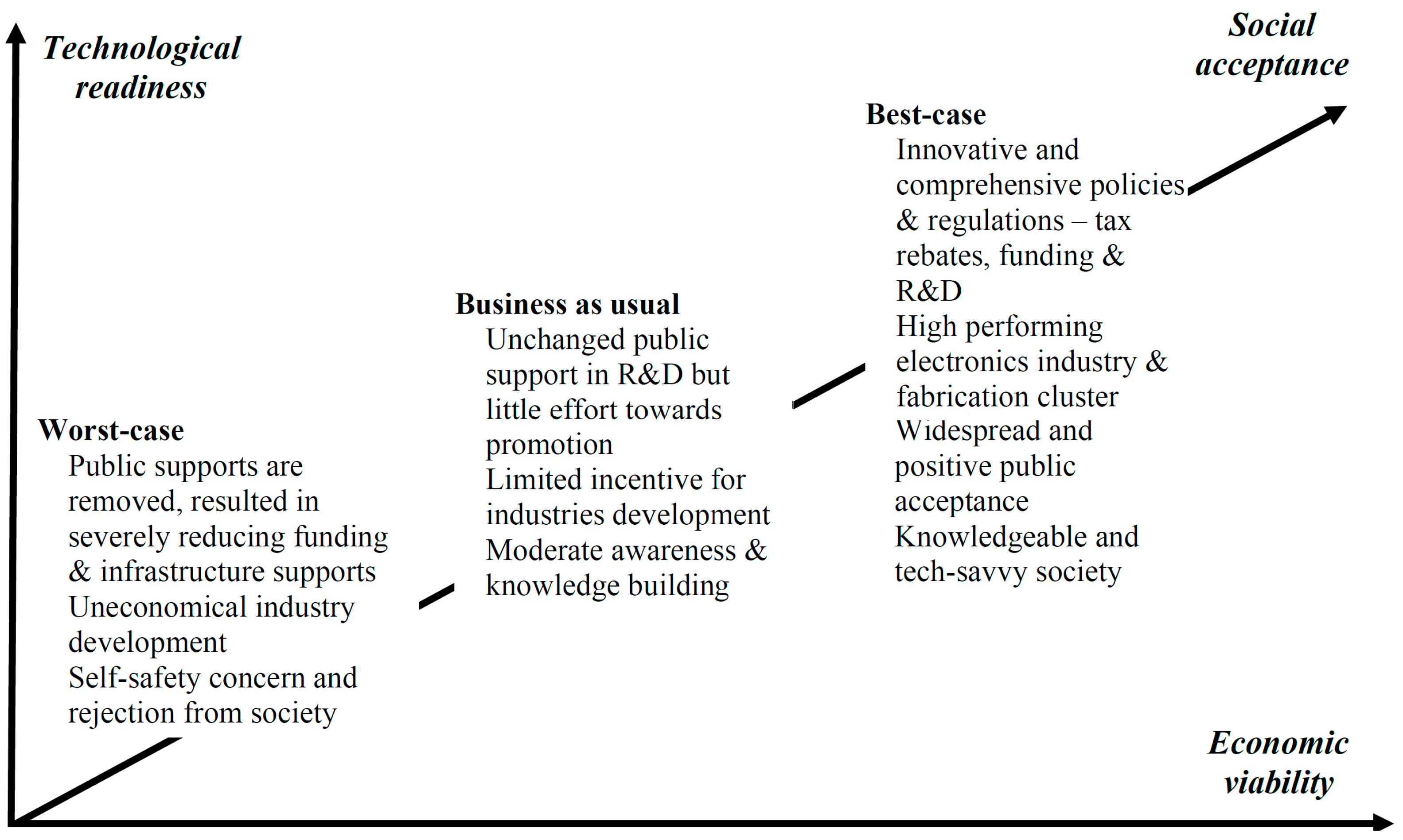 Systems 11 00190 g005 Systems 11 00190 g005