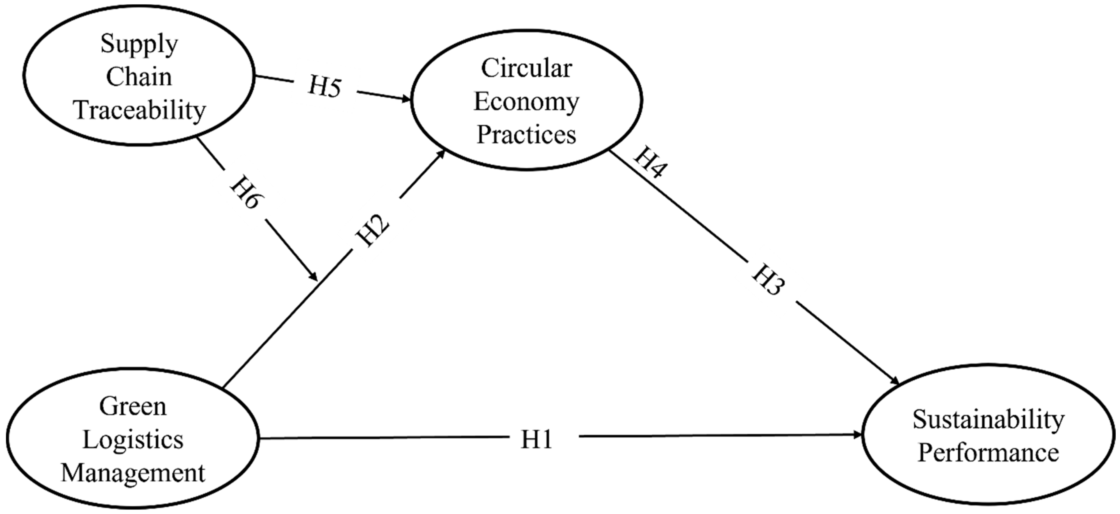 Systems 11 00198 g001
