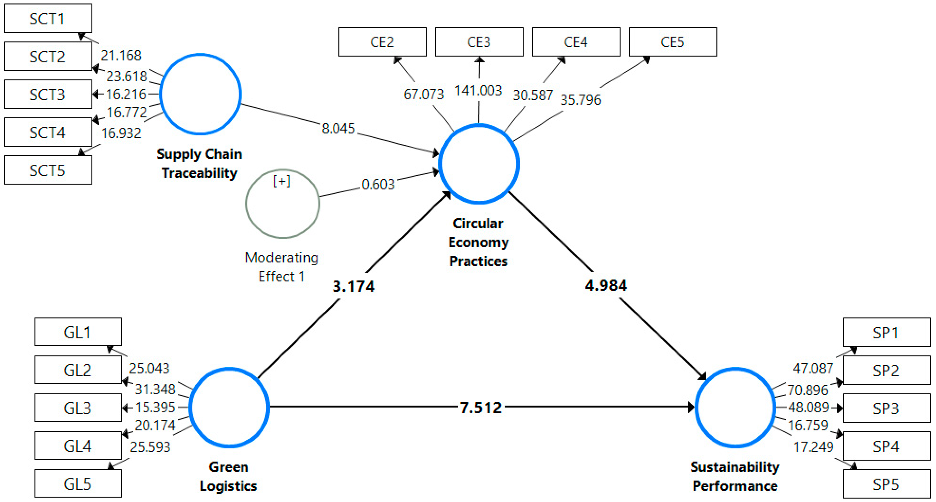 Systems 11 00198 g003
