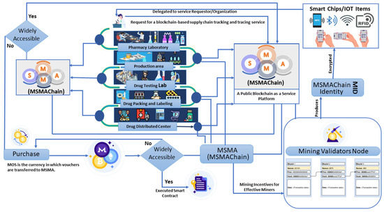 Systems 11 00202 g002
