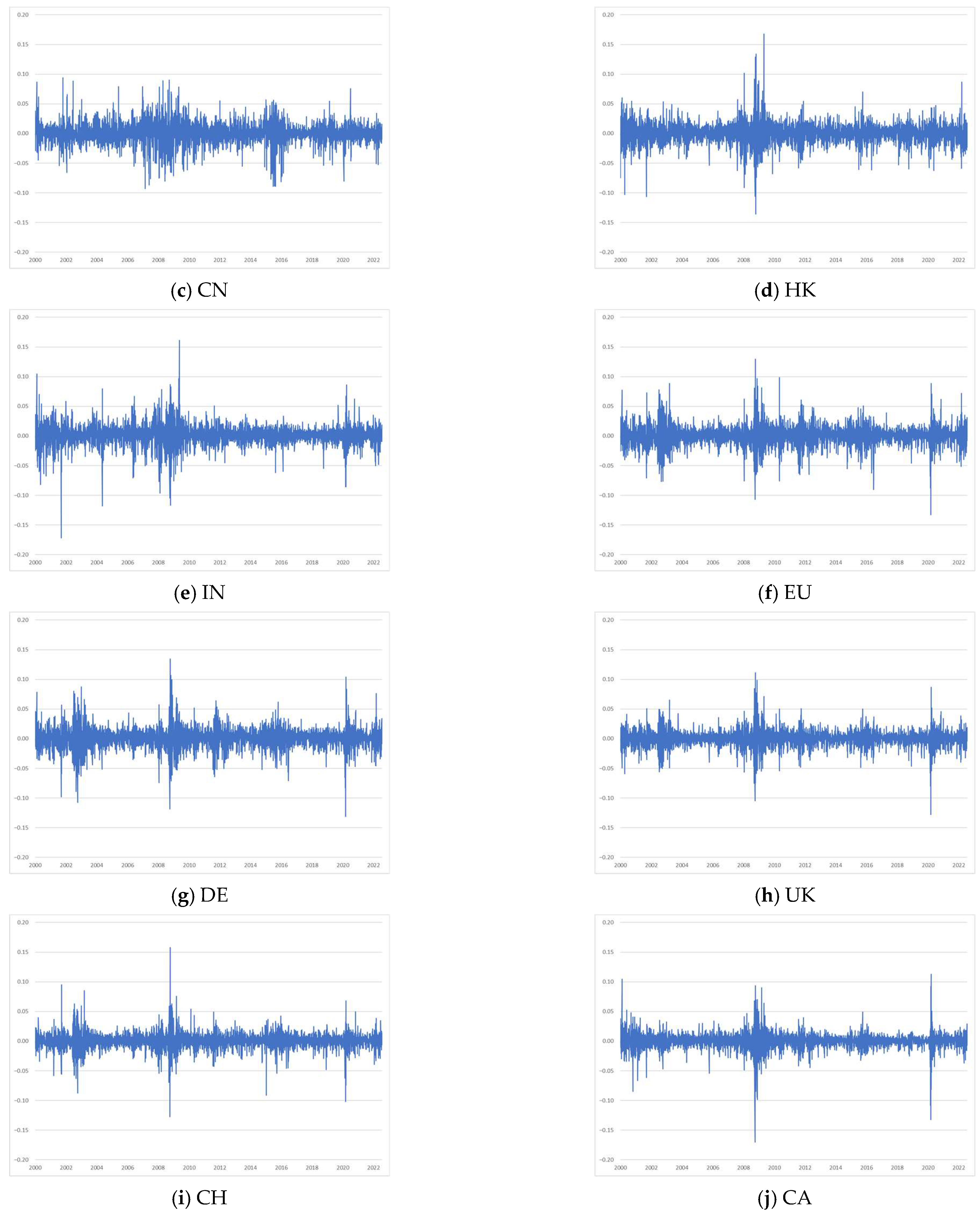 Systems 11 00207 g001b