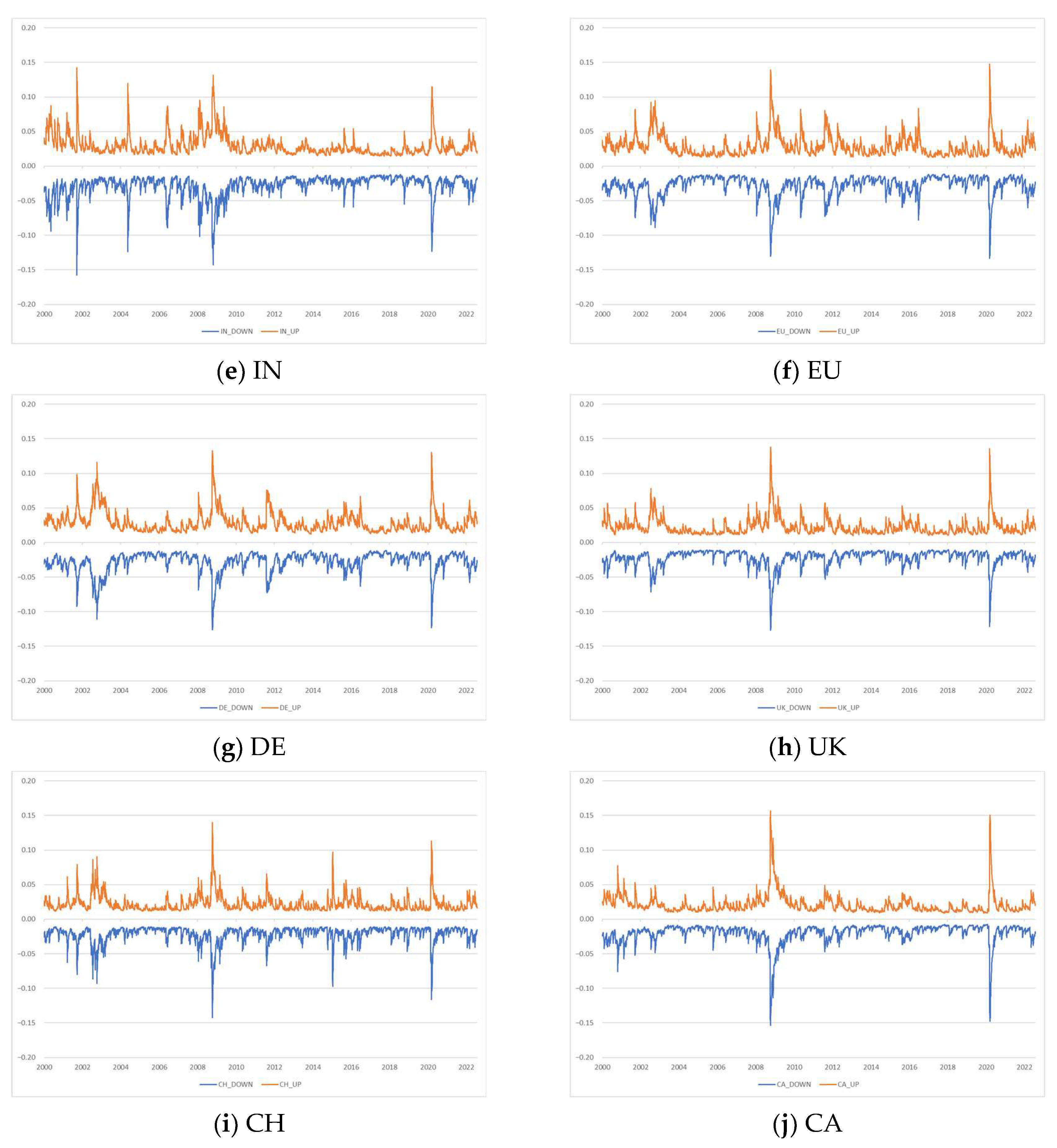 Systems 11 00207 g002b