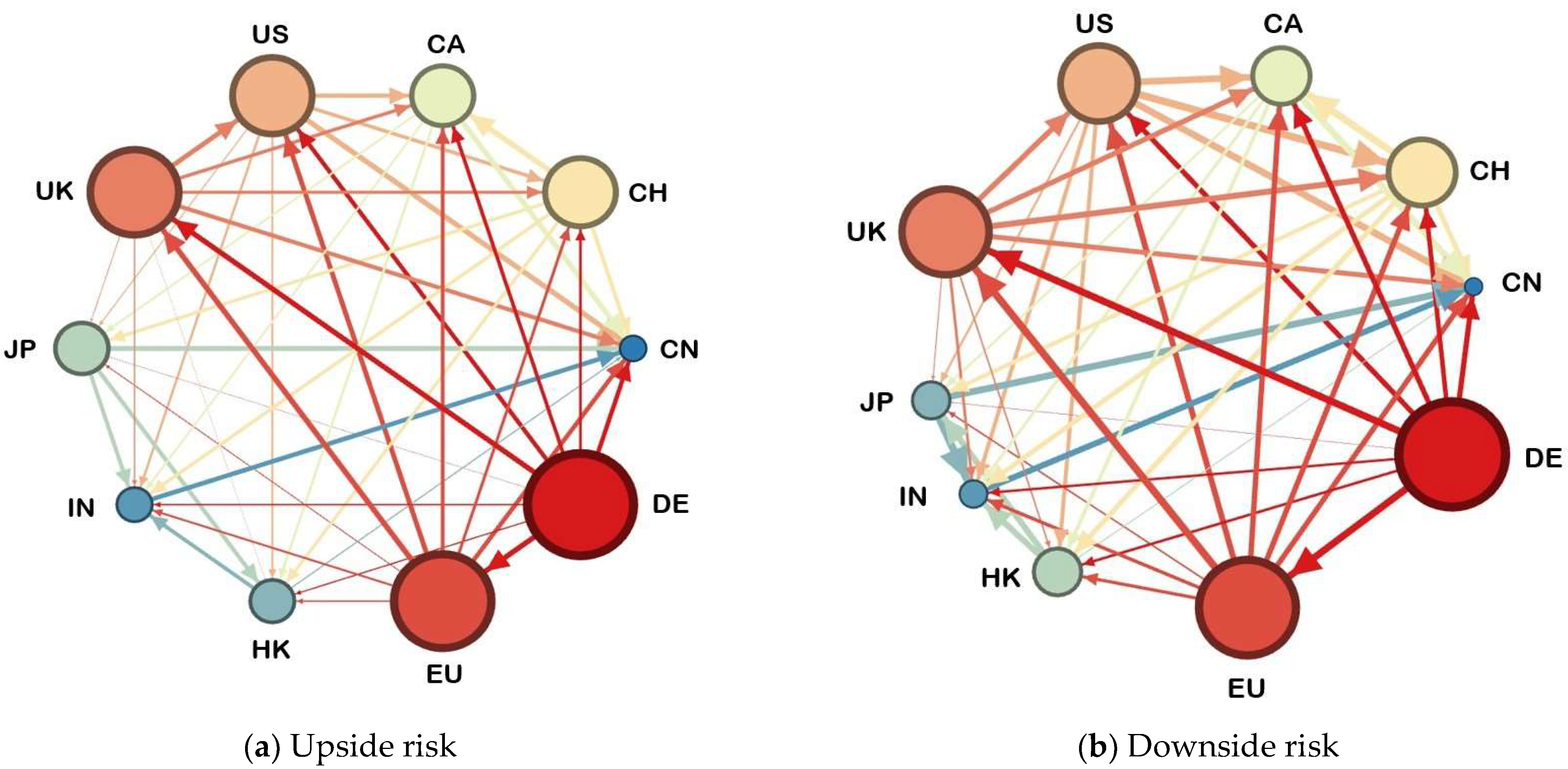 Systems 11 00207 g003