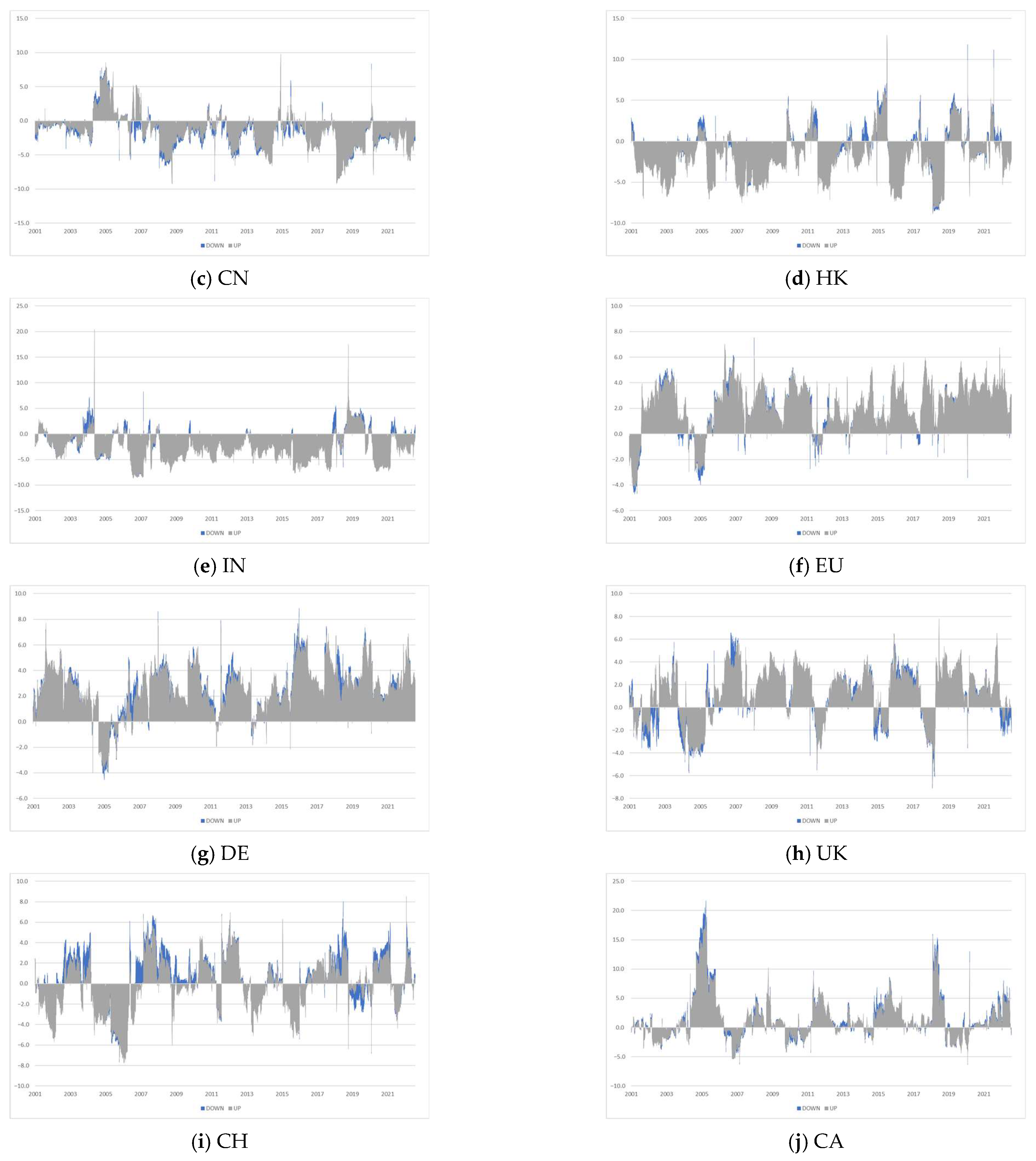 Systems 11 00207 g005b