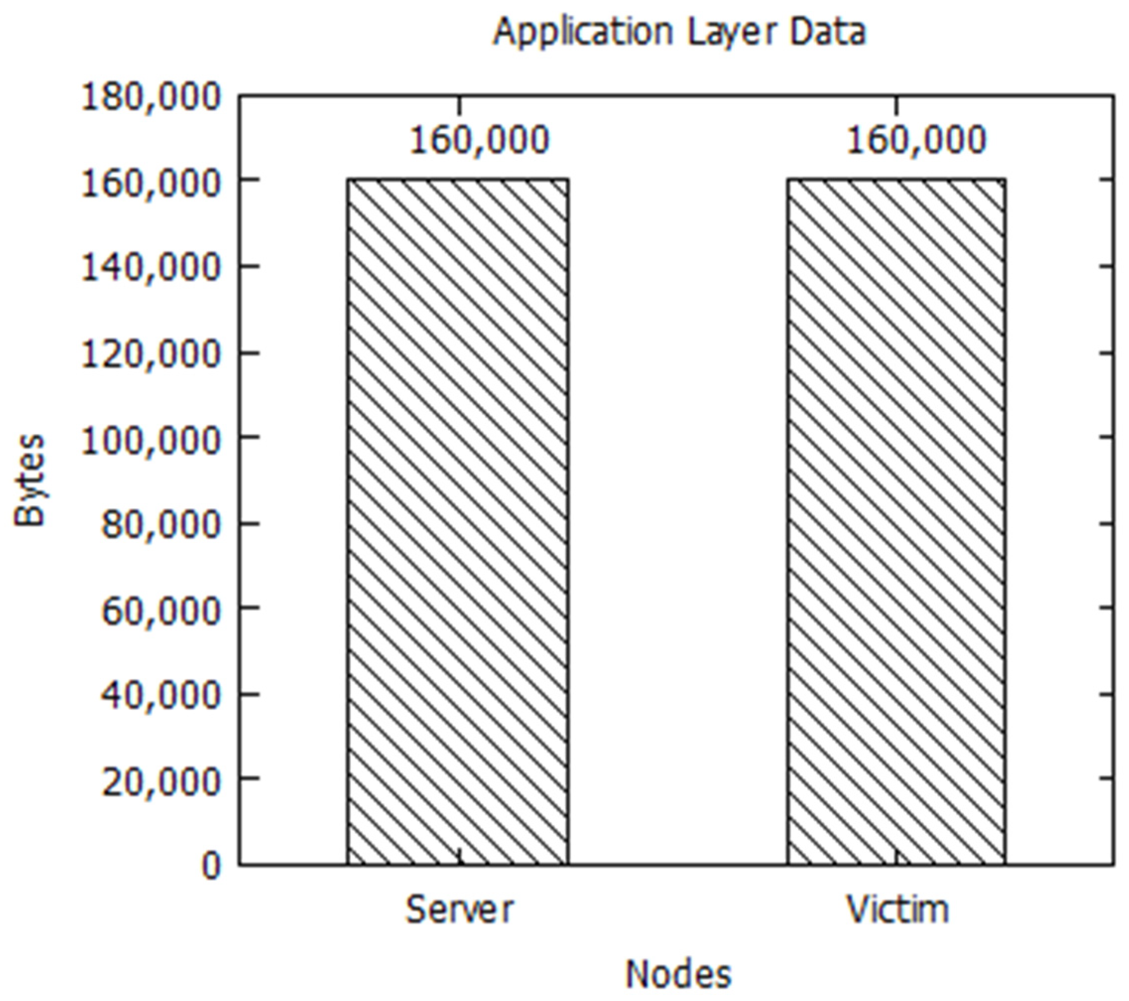Systems 11 00211 g012 Systems 11 00211 g012
