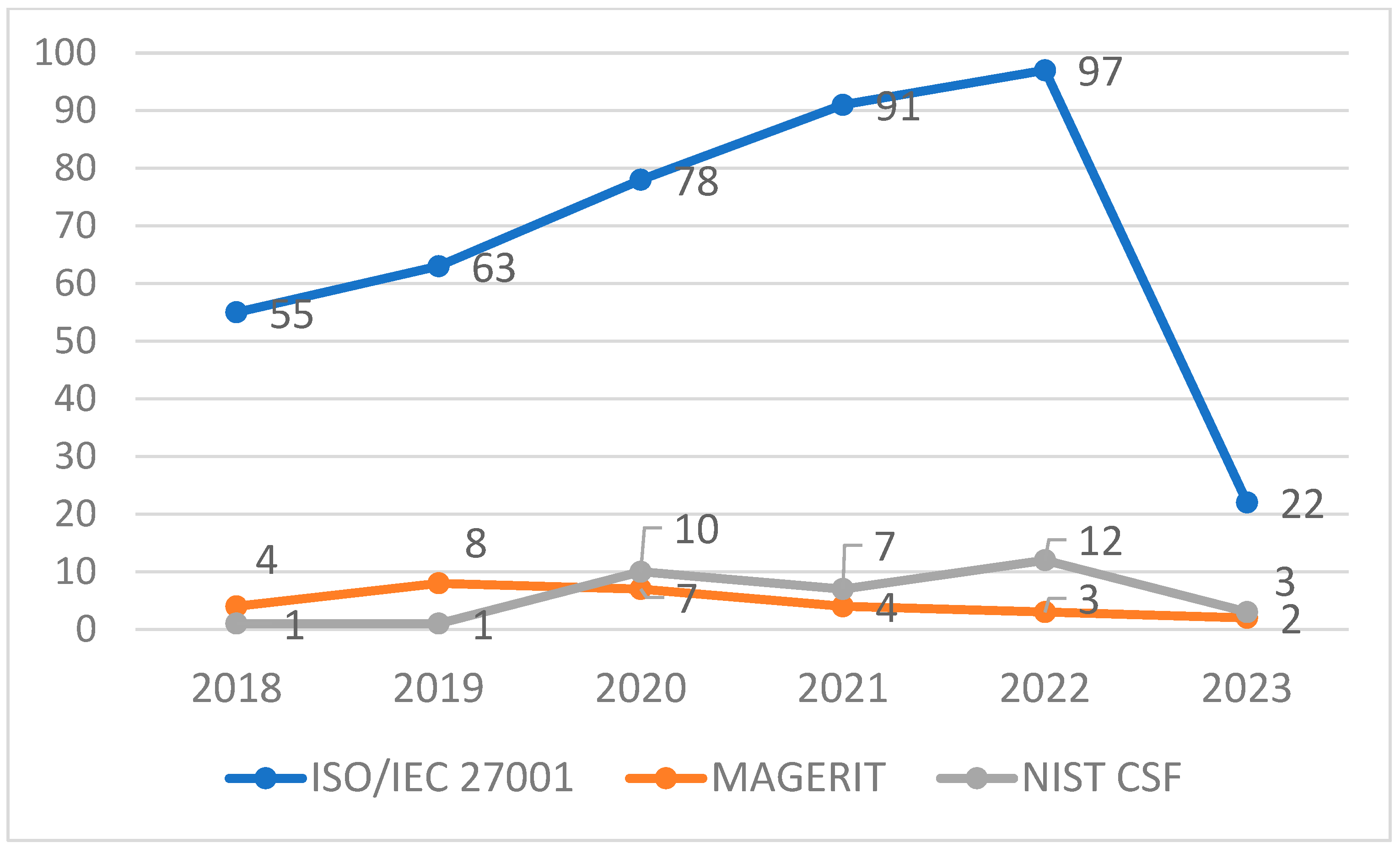 Systems 11 00218 g002 Systems 11 00218 g002