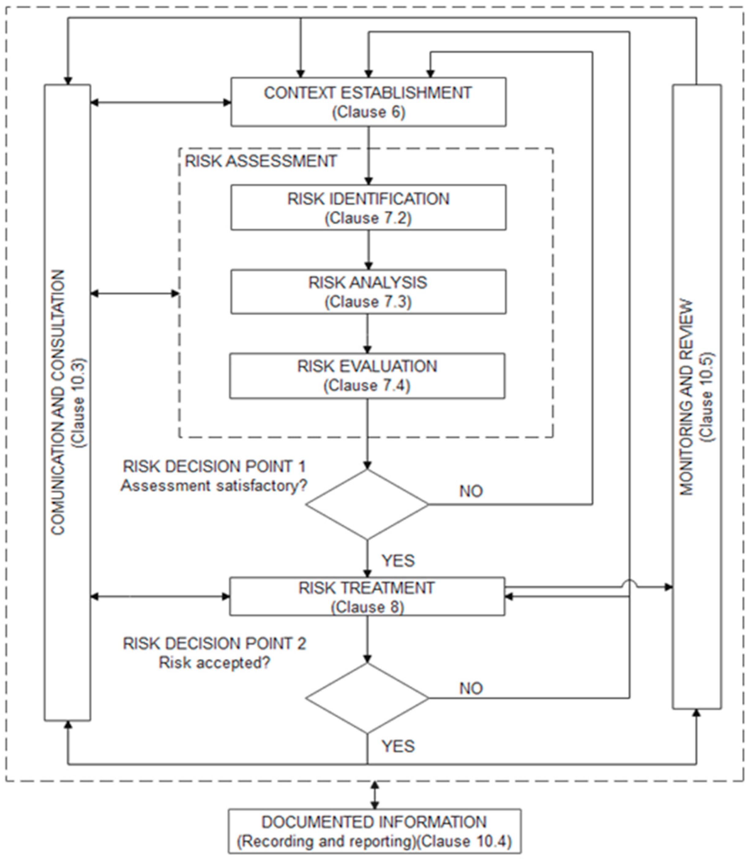 Systems 11 00218 g005 Systems 11 00218 g005